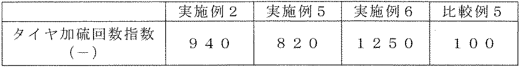 Figure JPOXMLDOC01-appb-T000011