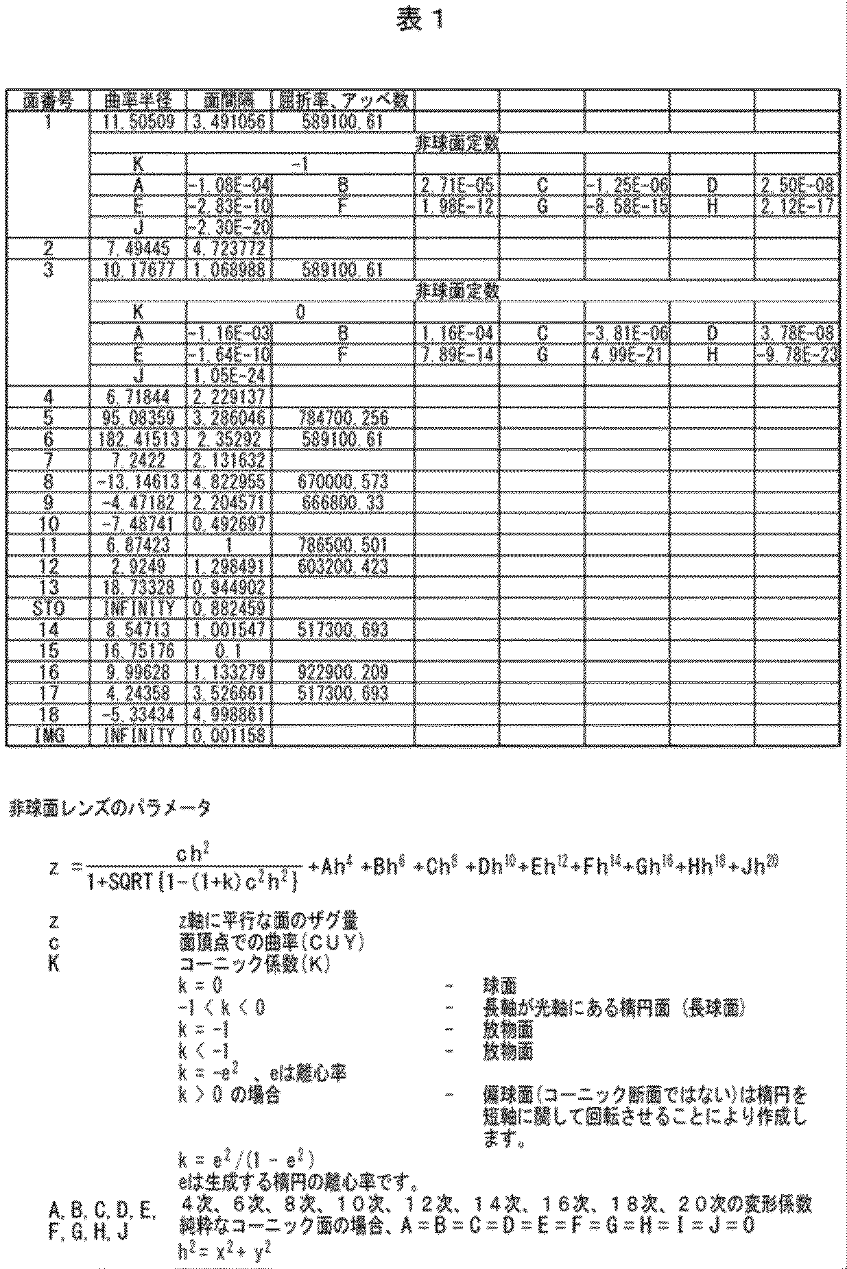 Figure JPOXMLDOC01-appb-T000001