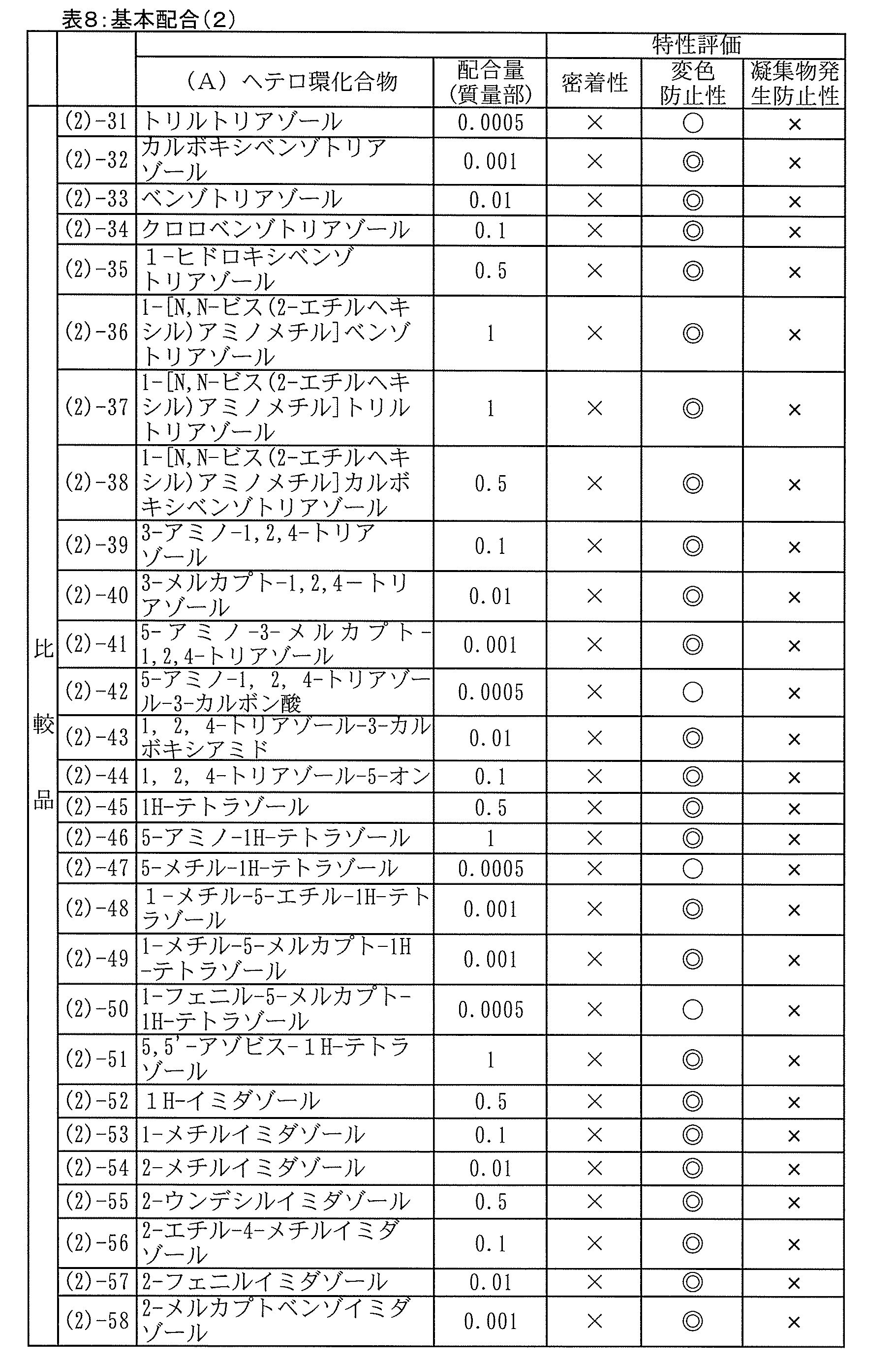 Figure JPOXMLDOC01-appb-T000008