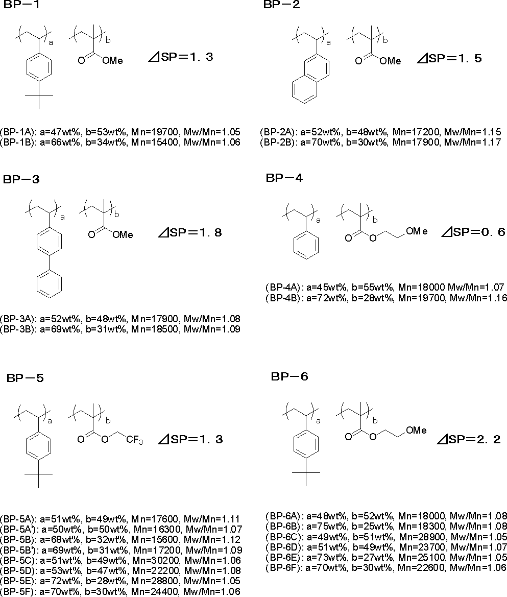 Figure JPOXMLDOC01-appb-C000122