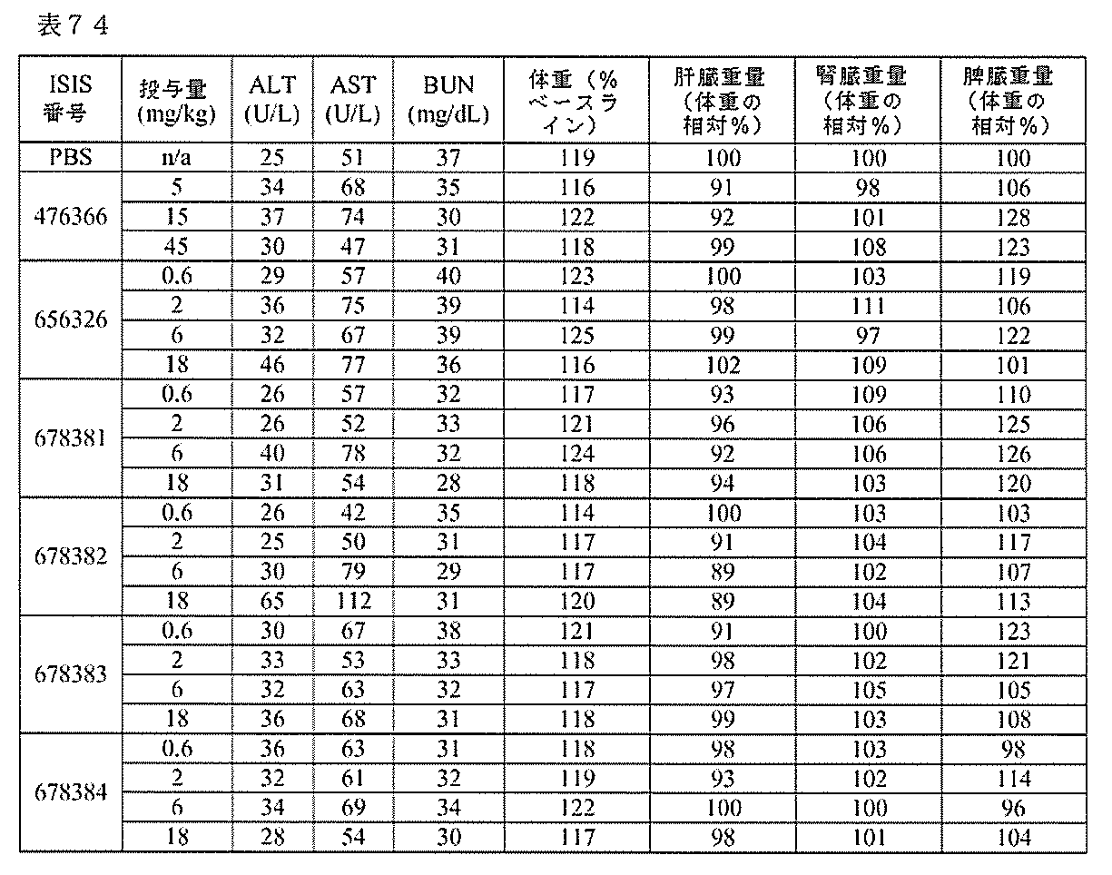 Figure 0007127076000301