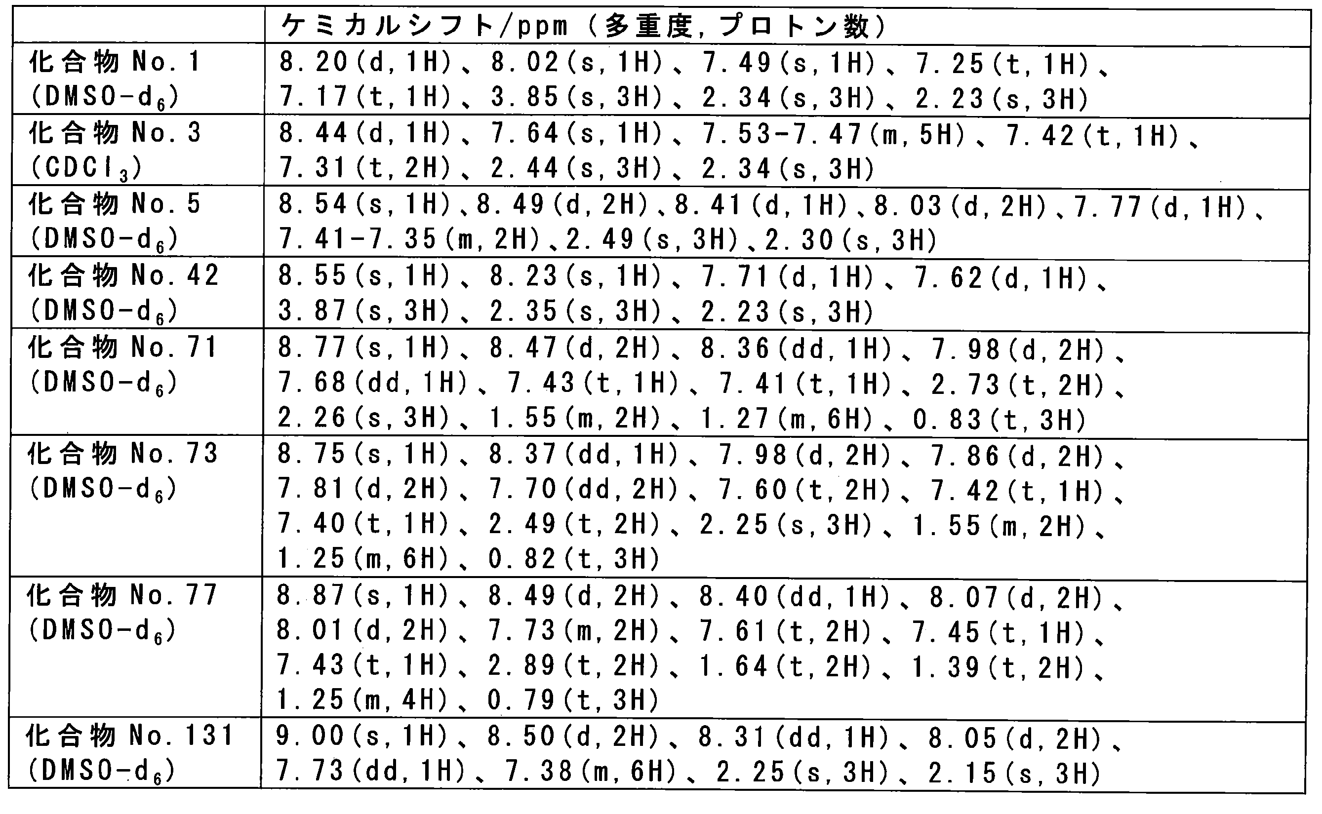 Figure JPOXMLDOC01-appb-T000045