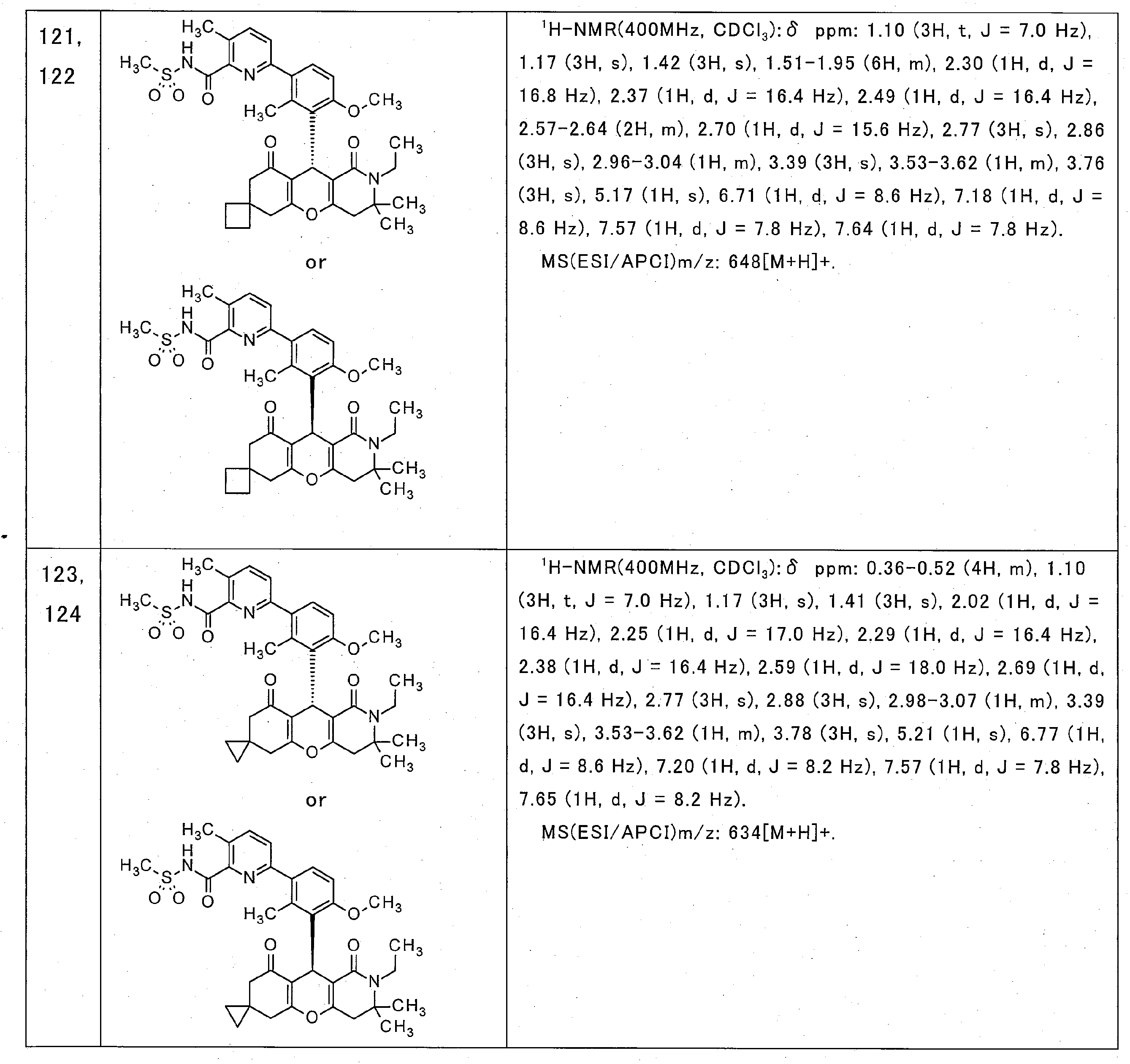Figure JPOXMLDOC01-appb-T000044