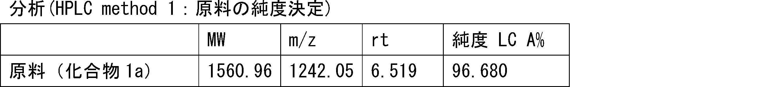 Figure JPOXMLDOC01-appb-T000204