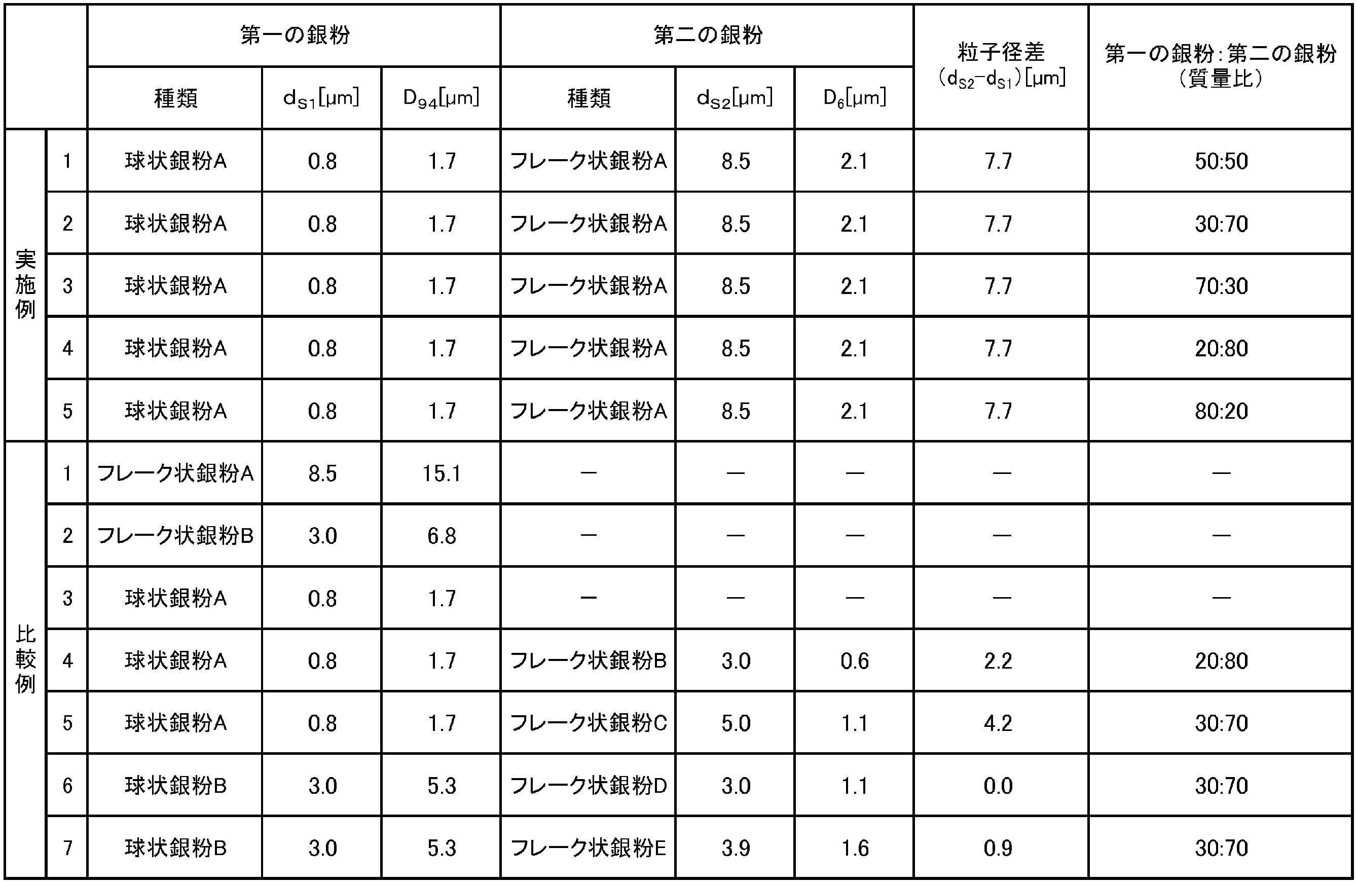 Figure JPOXMLDOC01-appb-T000002
