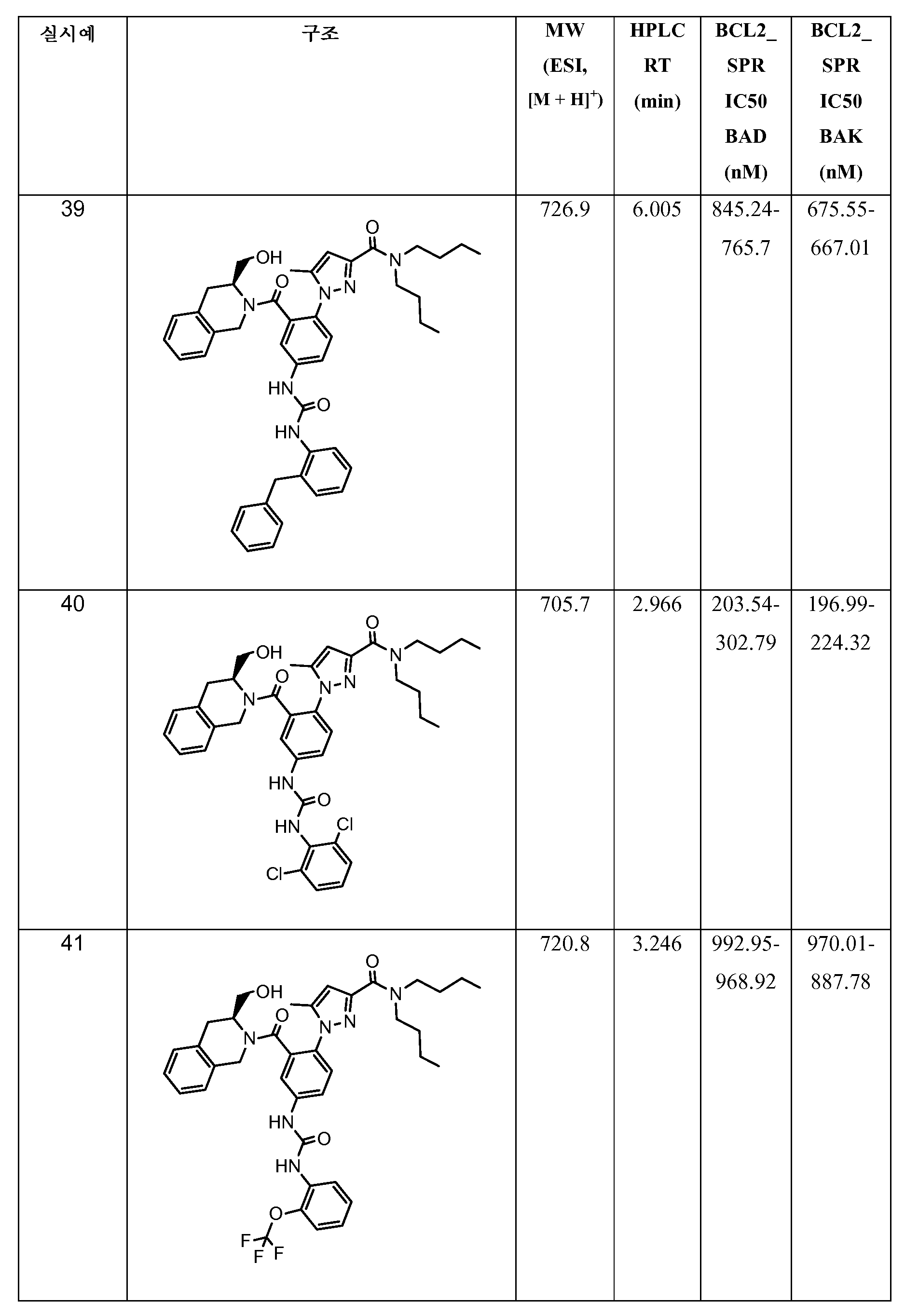 Figure pct00057