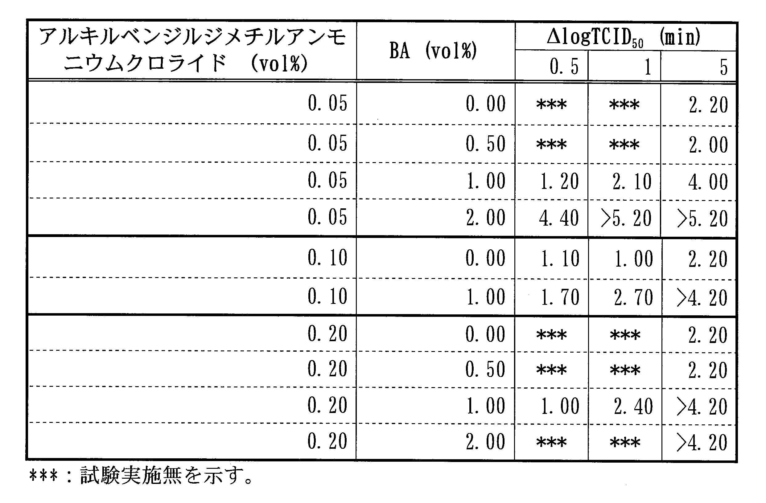 Figure JPOXMLDOC01-appb-T000002