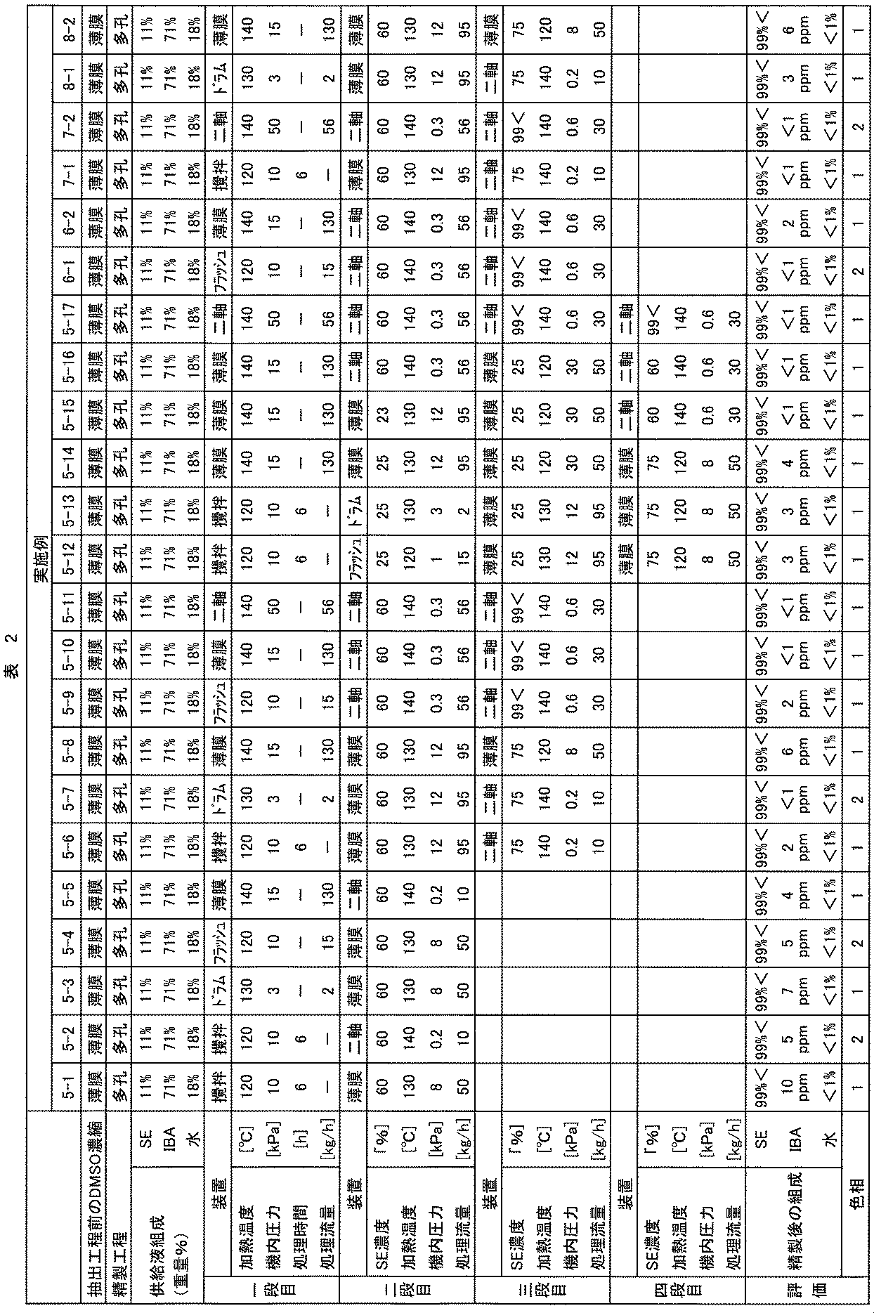 Figure JPOXMLDOC01-appb-T000002
