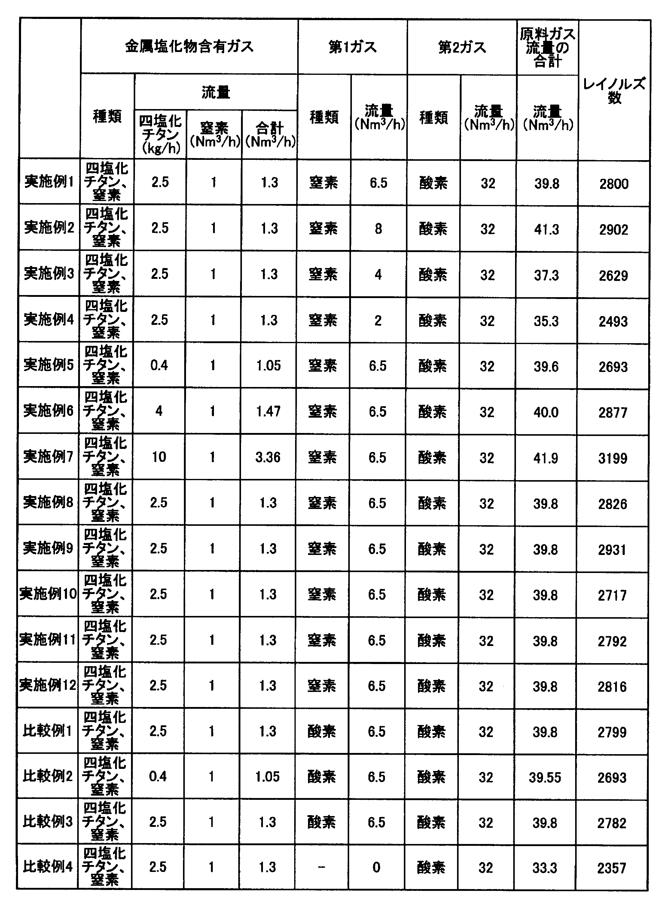 Figure JPOXMLDOC01-appb-T000002