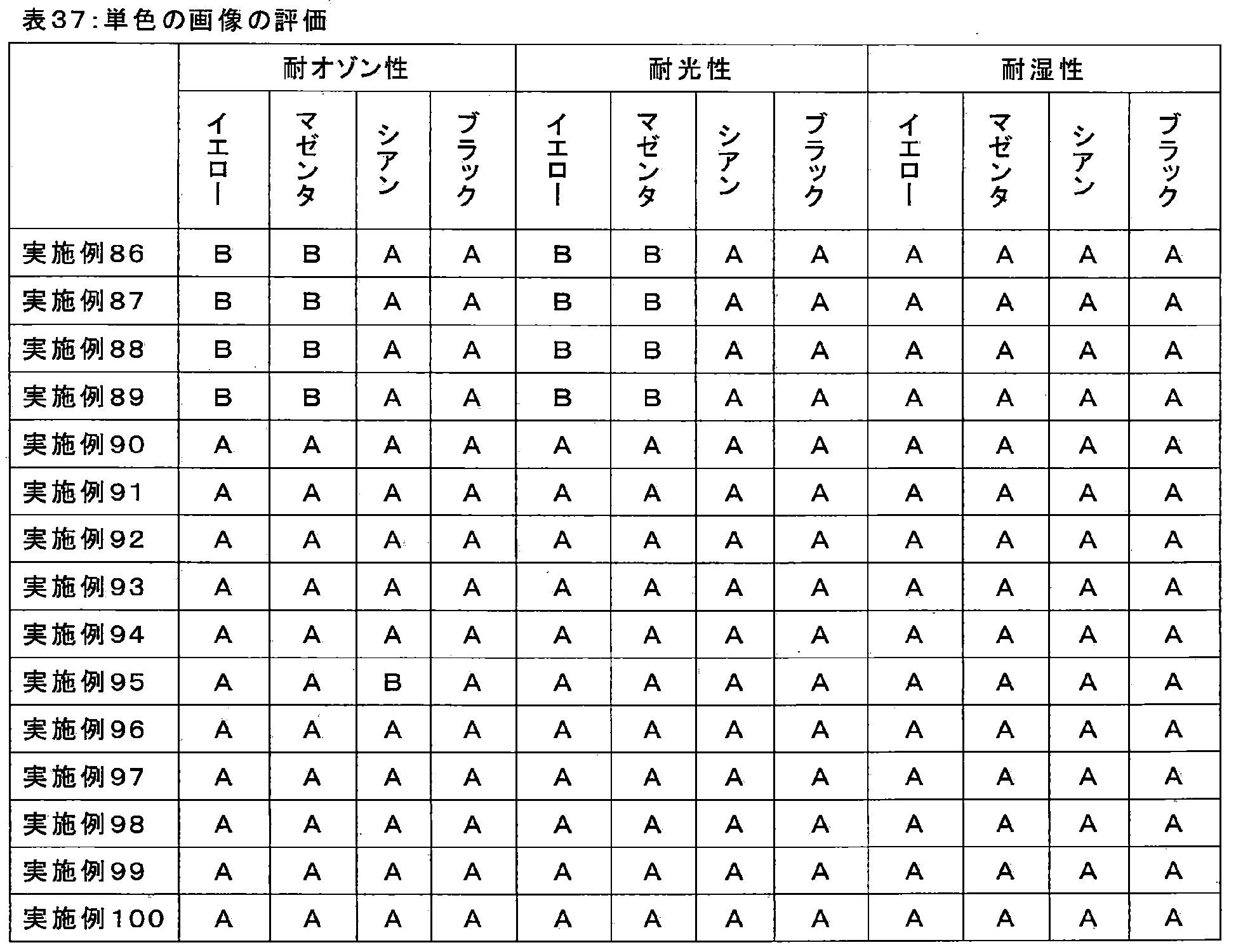 Figure JPOXMLDOC01-appb-T000109