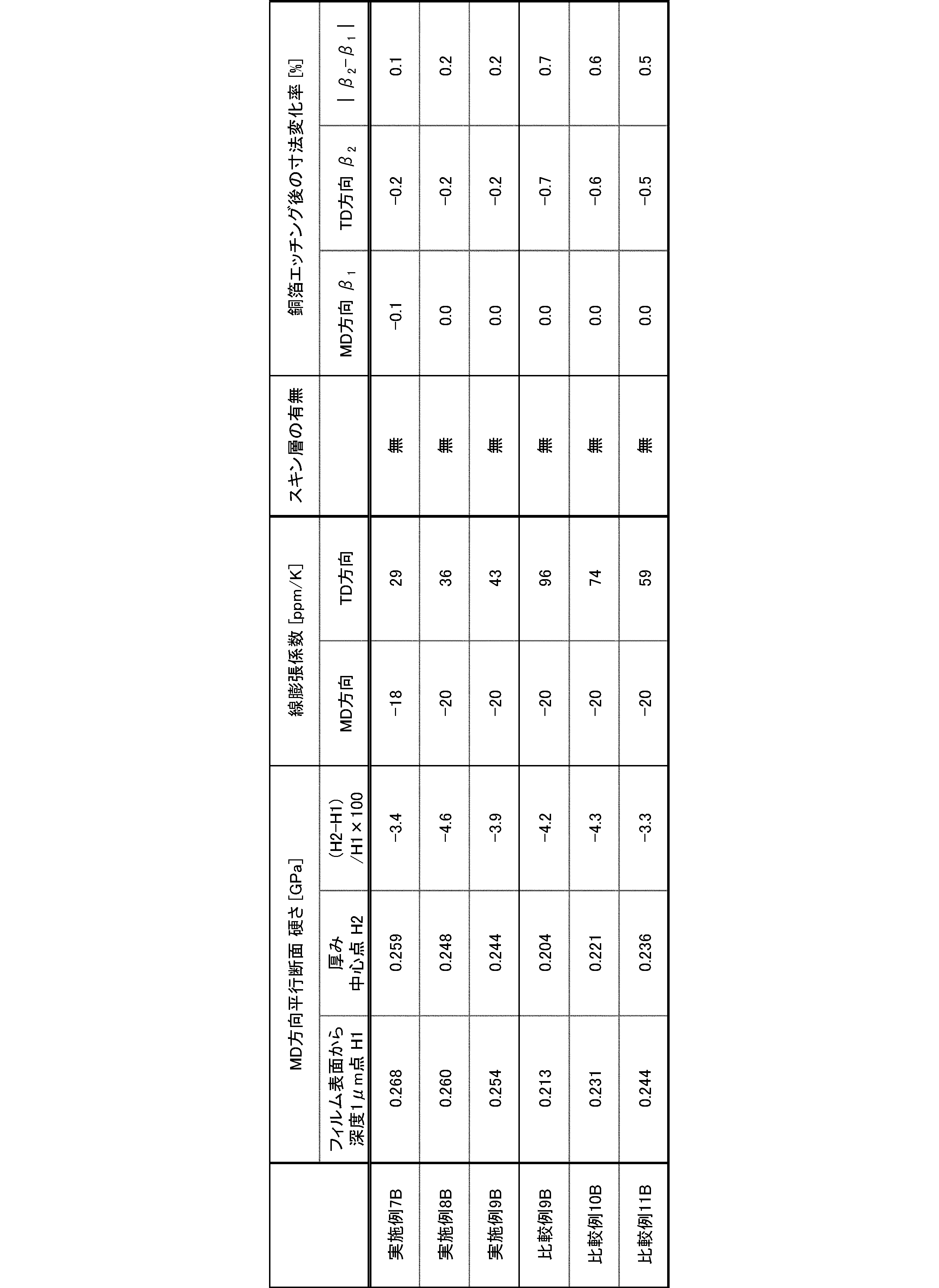 Figure JPOXMLDOC01-appb-T000018