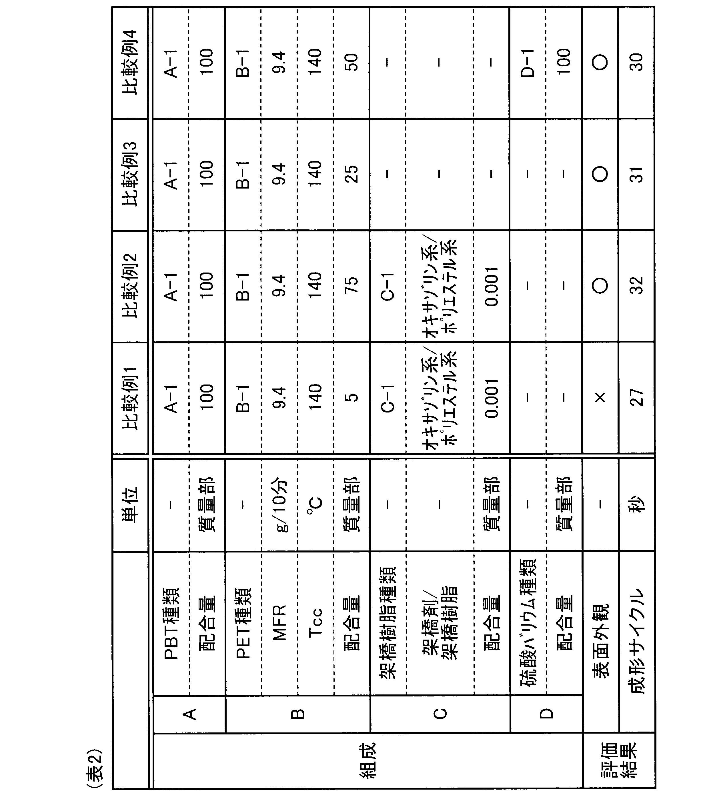 Figure JPOXMLDOC01-appb-T000002