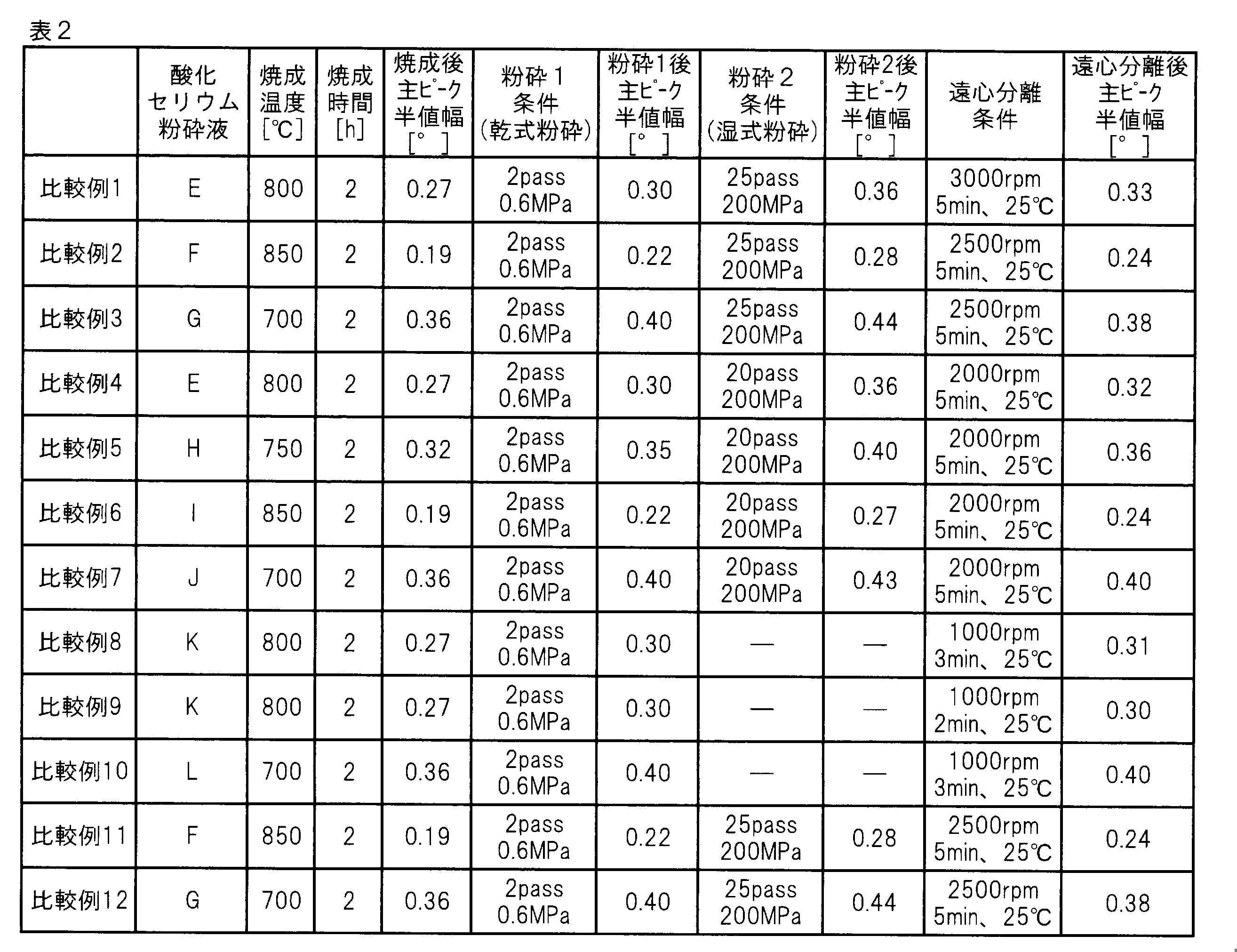 Figure JPOXMLDOC01-appb-T000002