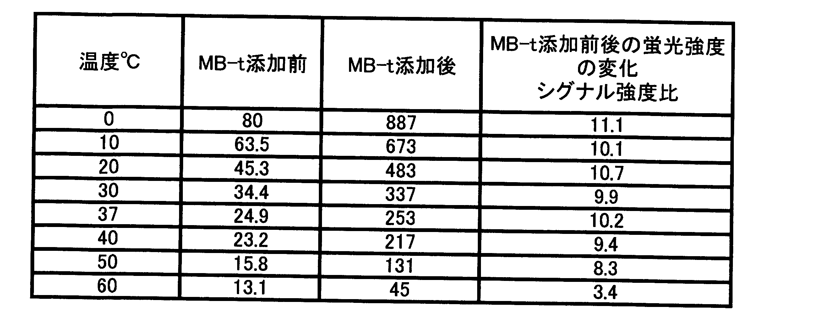 Figure JPOXMLDOC01-appb-T000022