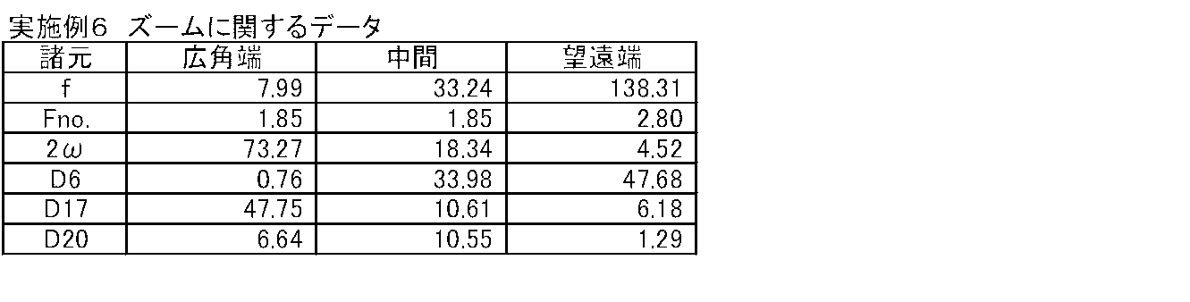 Figure JPOXMLDOC01-appb-T000017