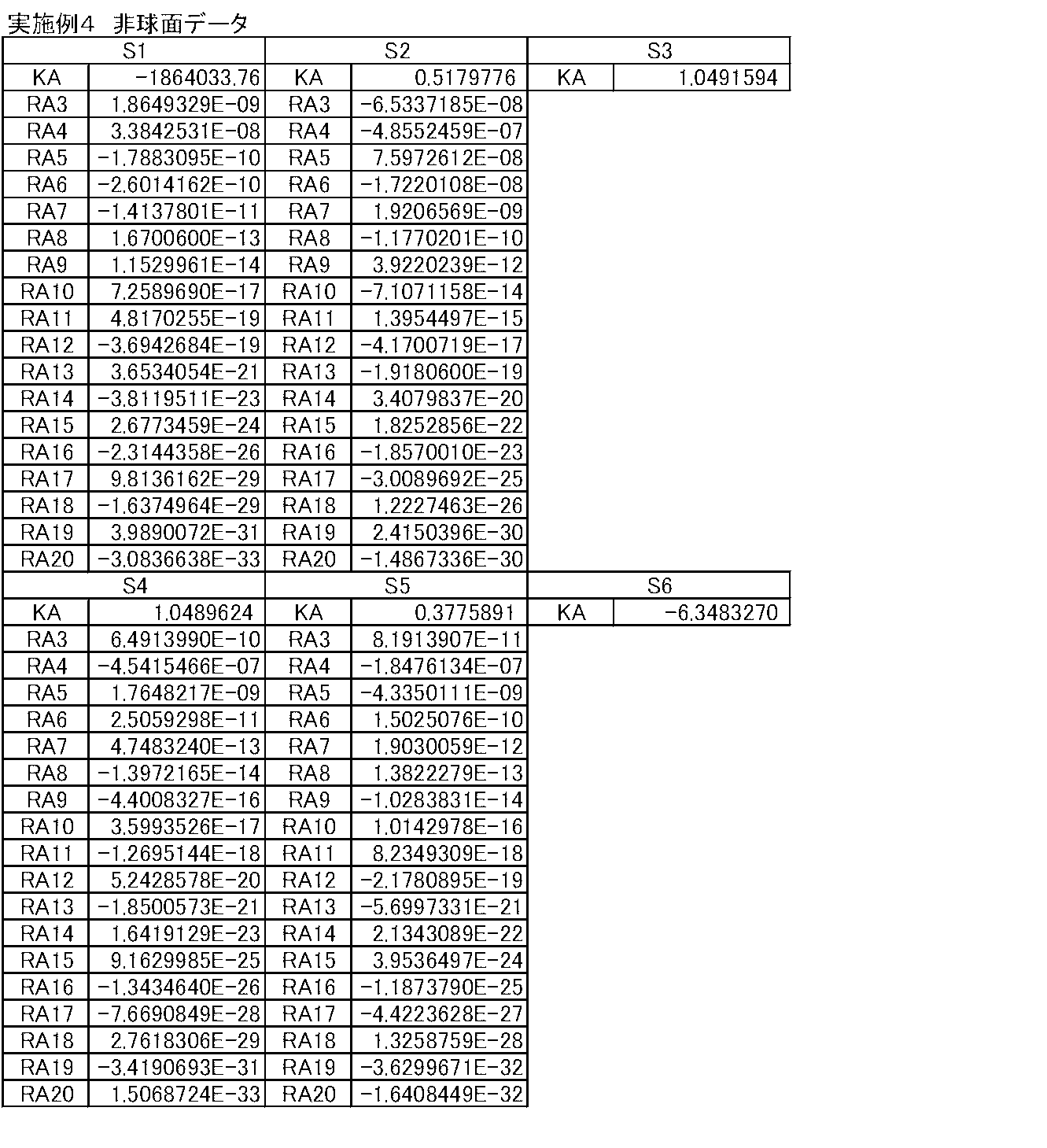 Figure JPOXMLDOC01-appb-T000012