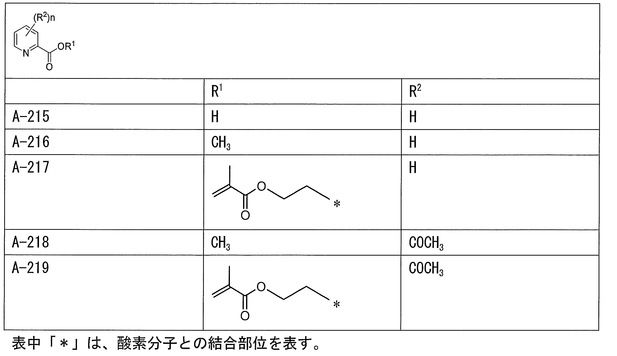 Figure JPOXMLDOC01-appb-T000022