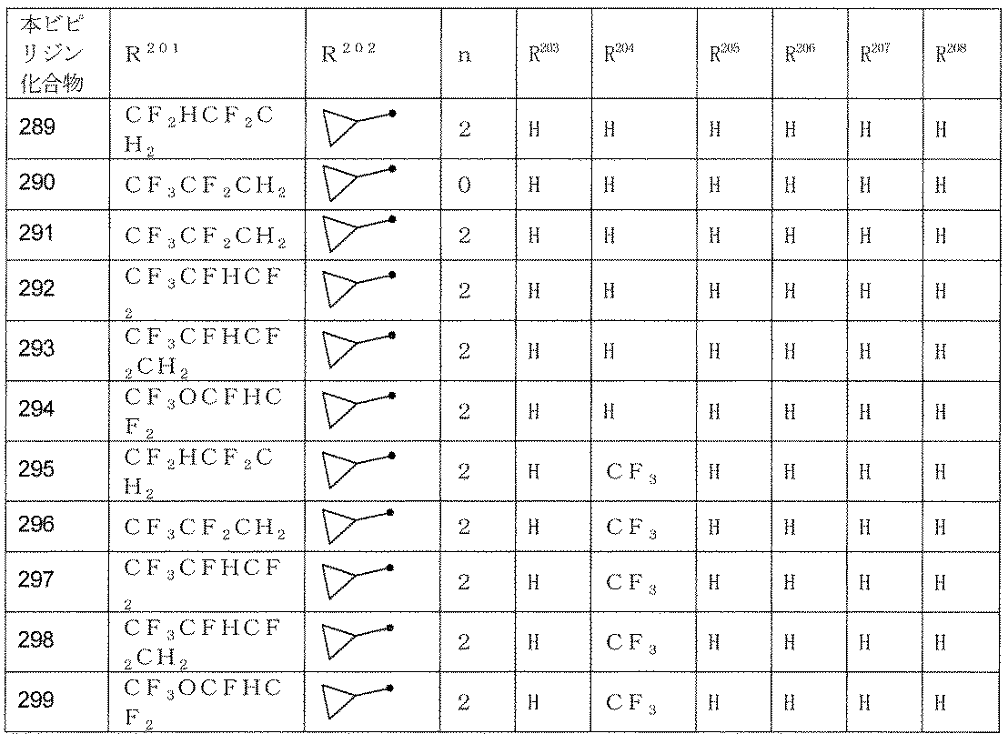 Figure JPOXMLDOC01-appb-T000146