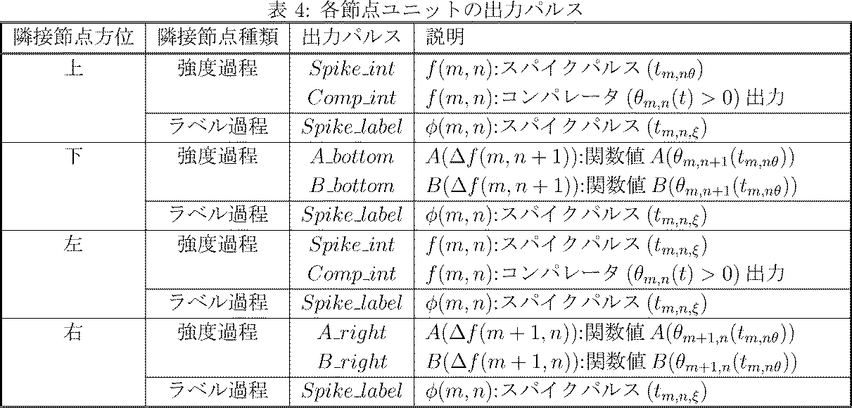 Figure JPOXMLDOC01-appb-T000038