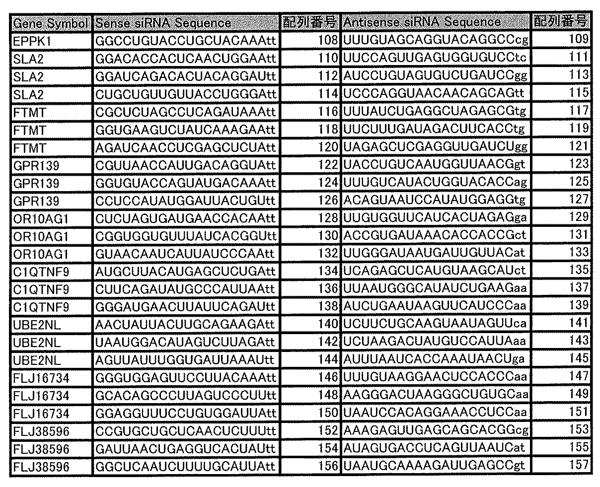 Figure JPOXMLDOC01-appb-T000002
