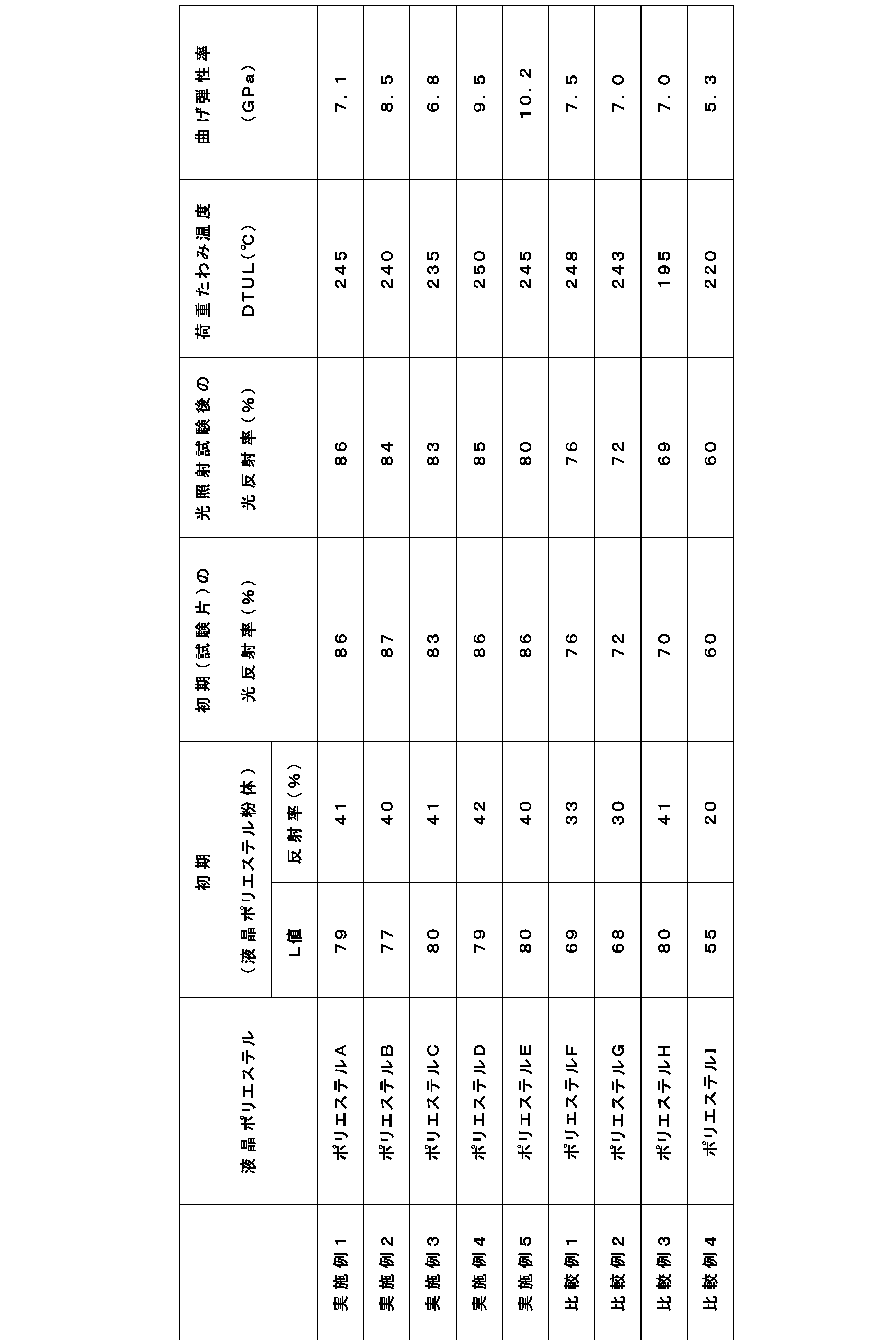 Figure JPOXMLDOC01-appb-T000019