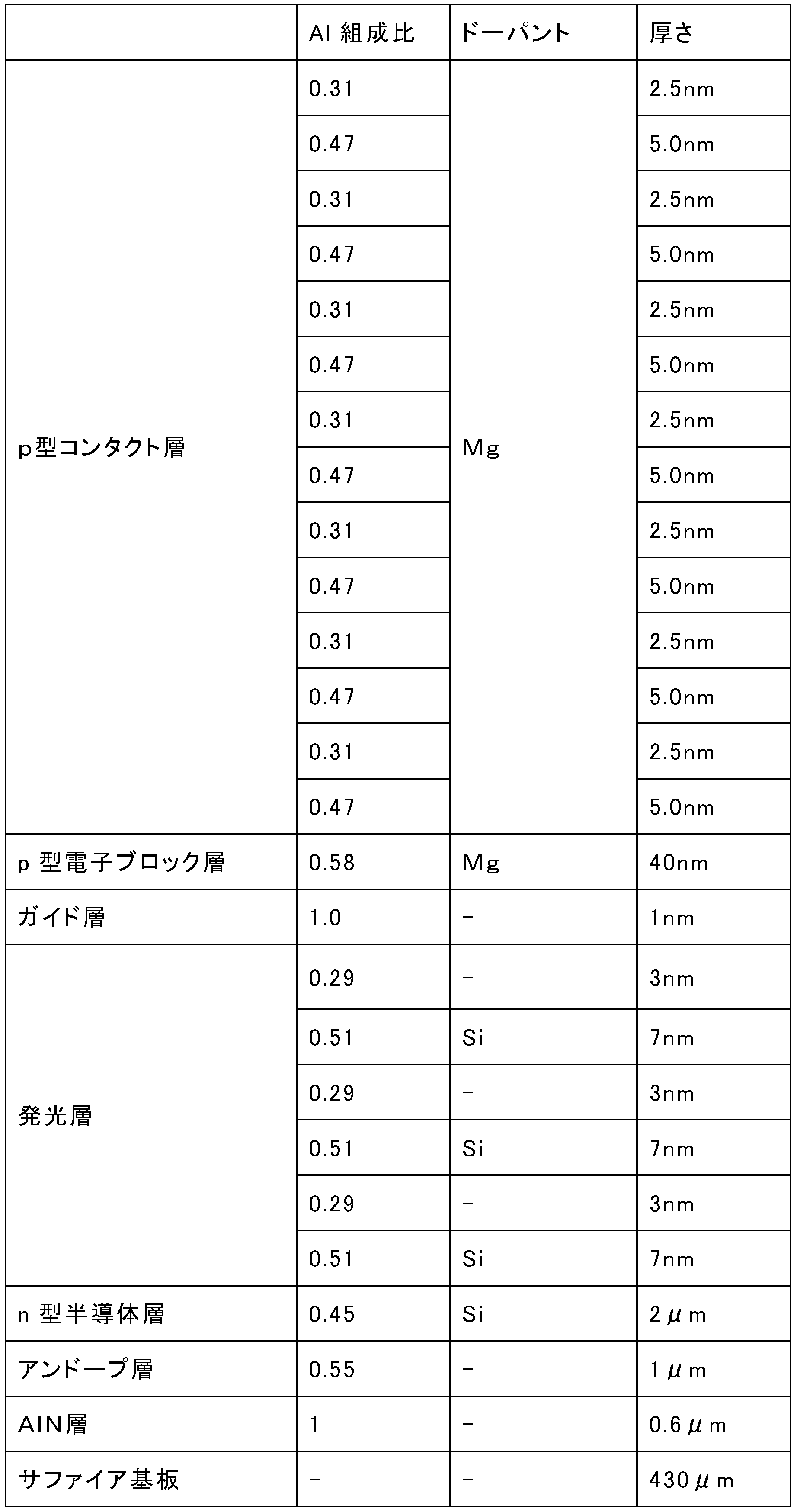 Figure JPOXMLDOC01-appb-T000002