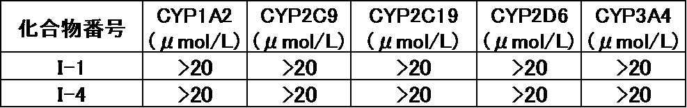 Figure JPOXMLDOC01-appb-T000067