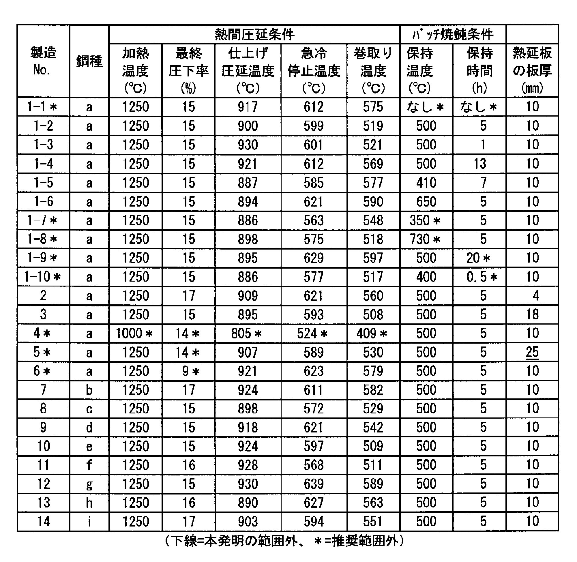 Figure JPOXMLDOC01-appb-T000002