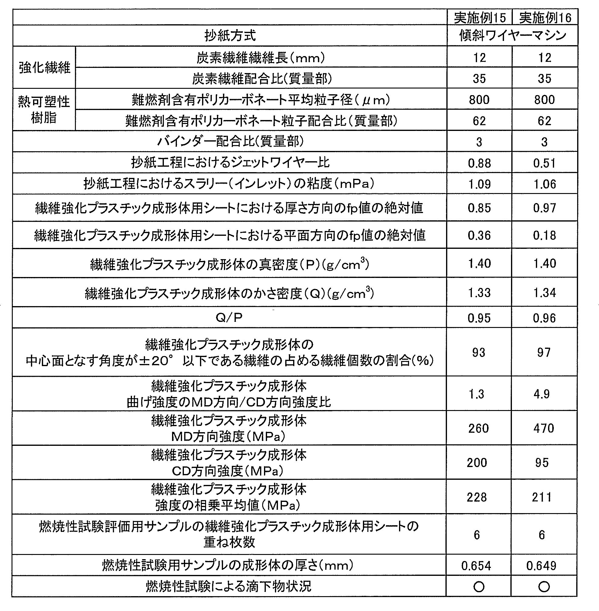 Figure JPOXMLDOC01-appb-T000002