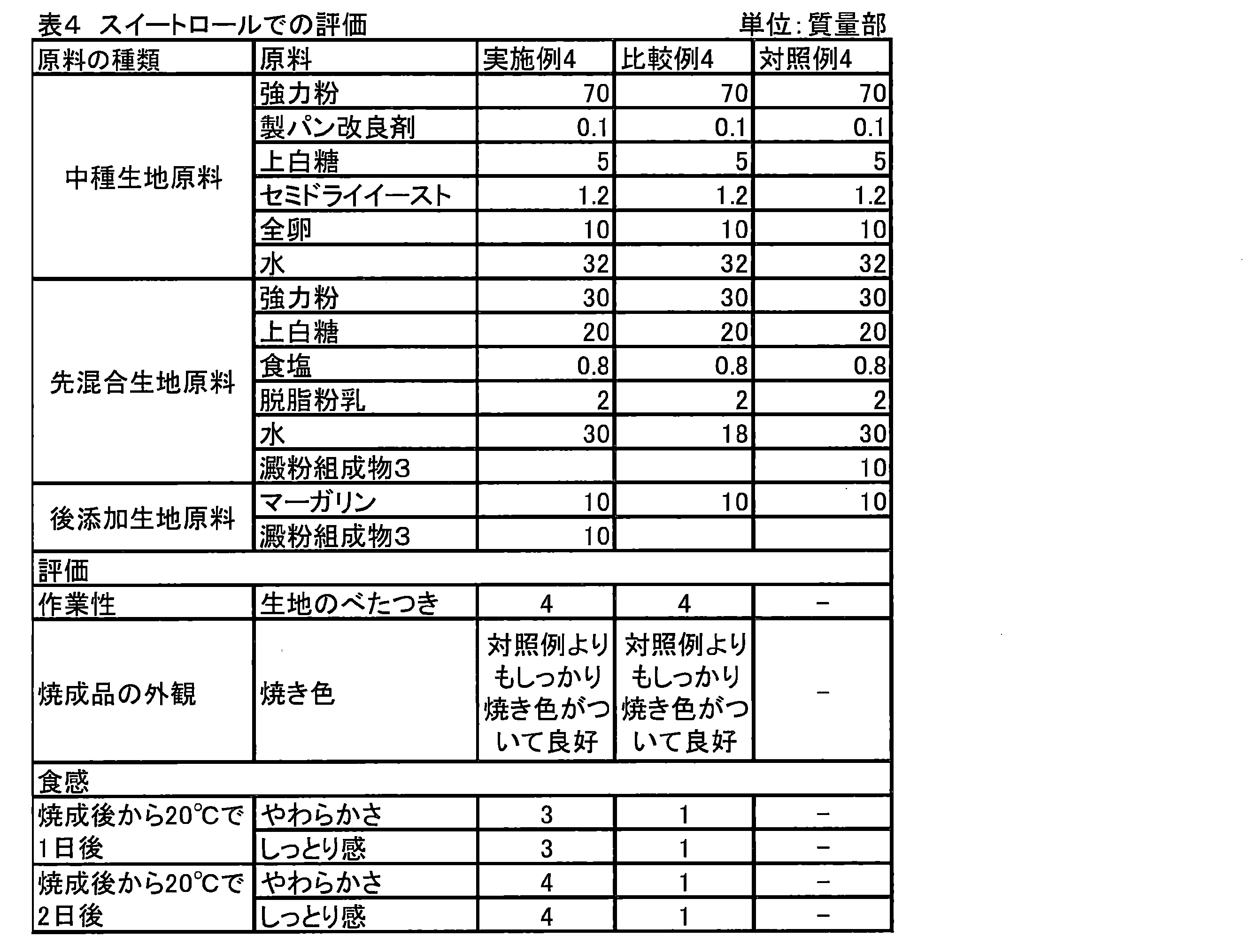 Figure JPOXMLDOC01-appb-T000004