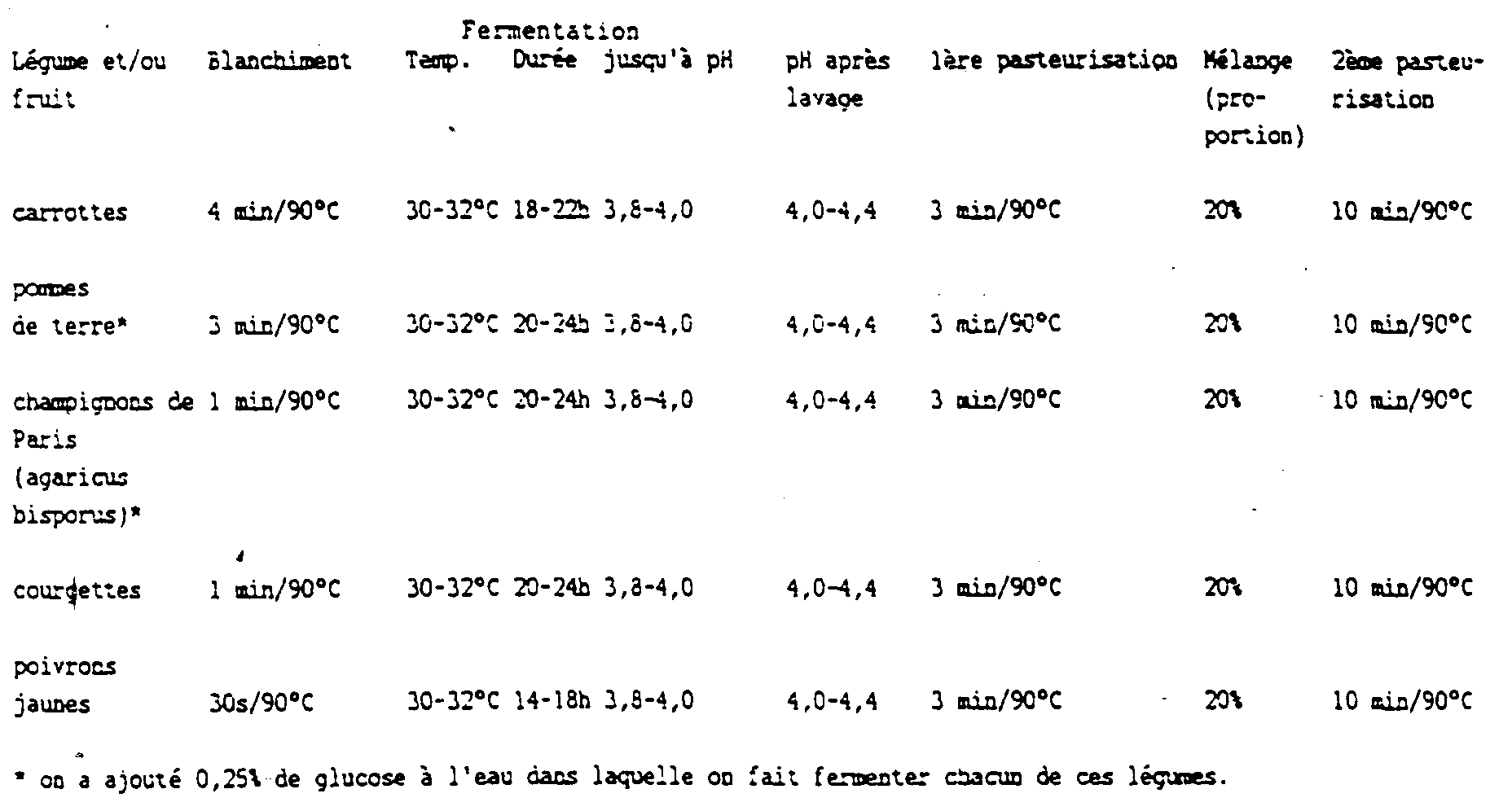 Figure 00090002