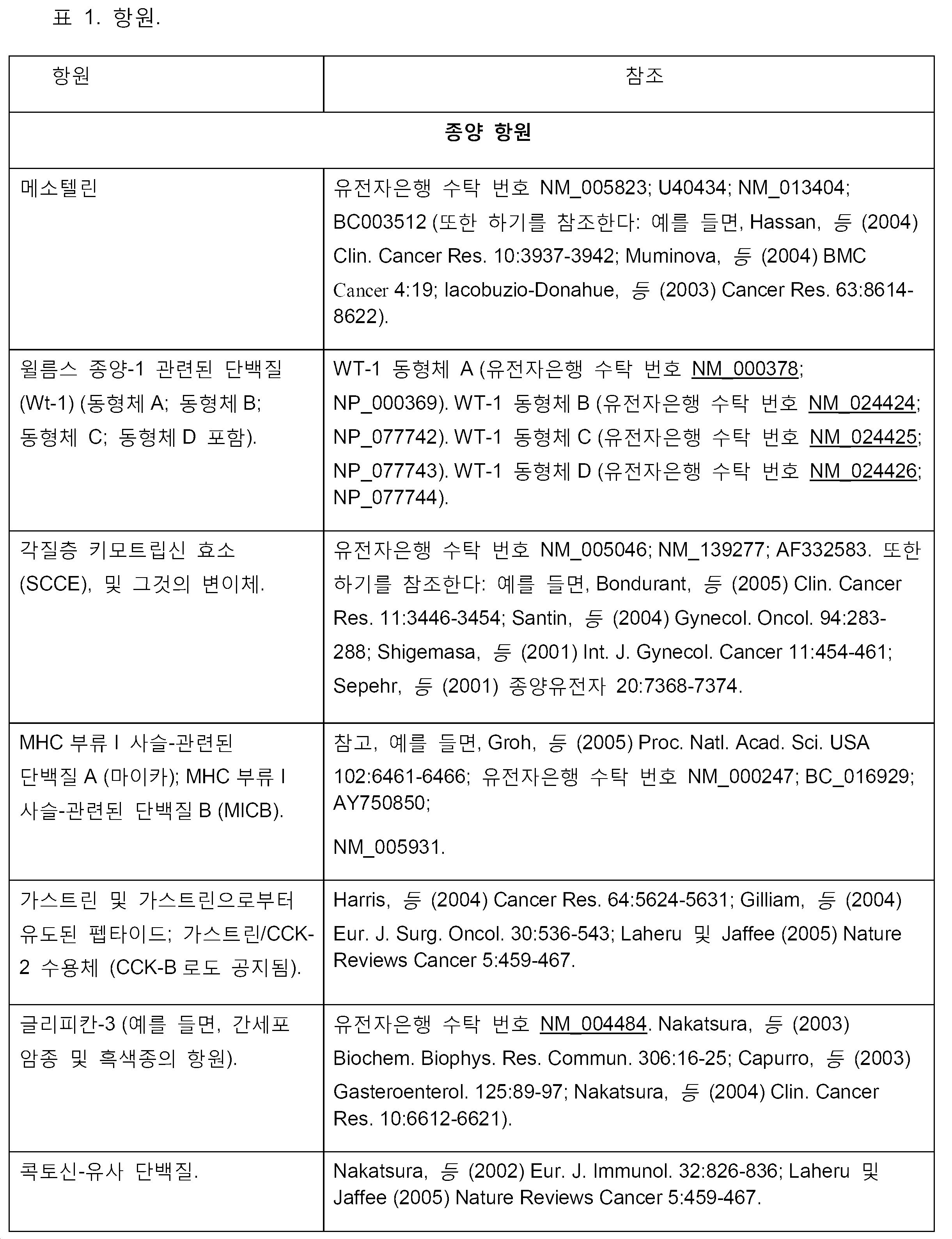 Figure pct00102