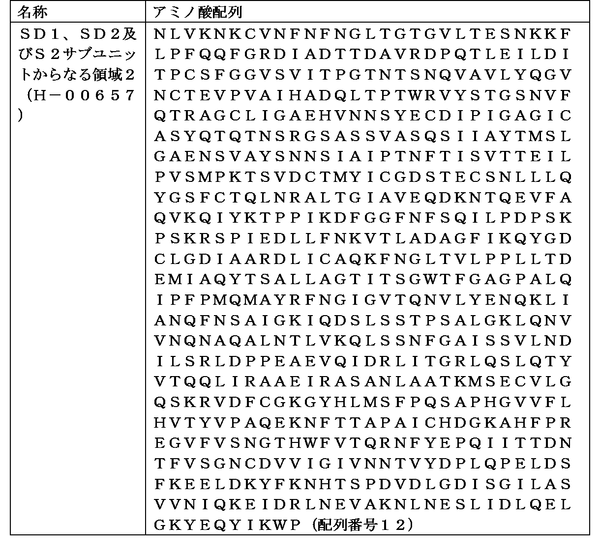 Figure JPOXMLDOC01-appb-T000008