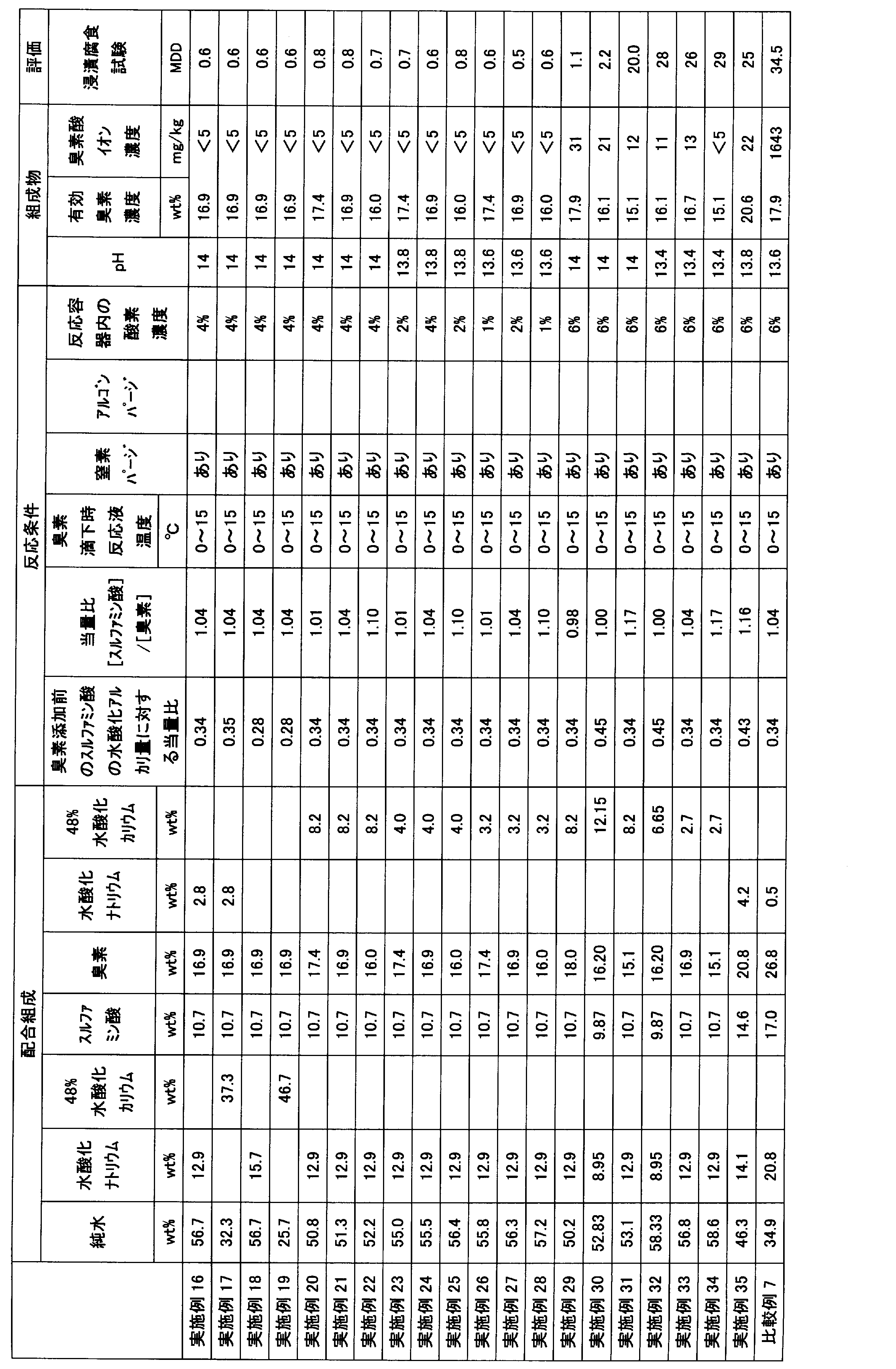Figure JPOXMLDOC01-appb-T000002