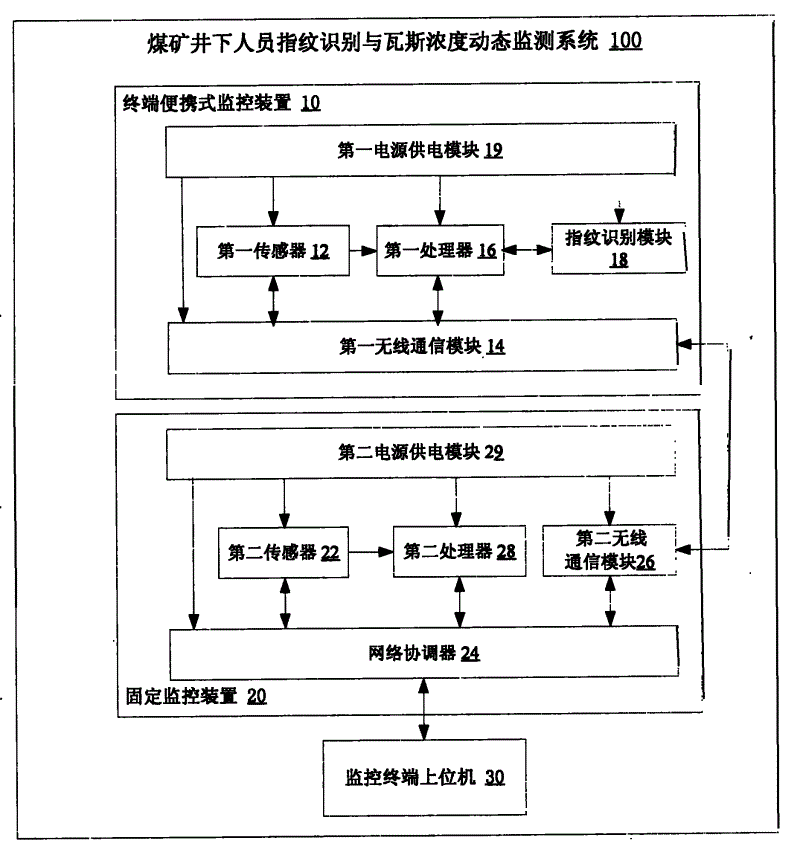 Figure 200920105283
