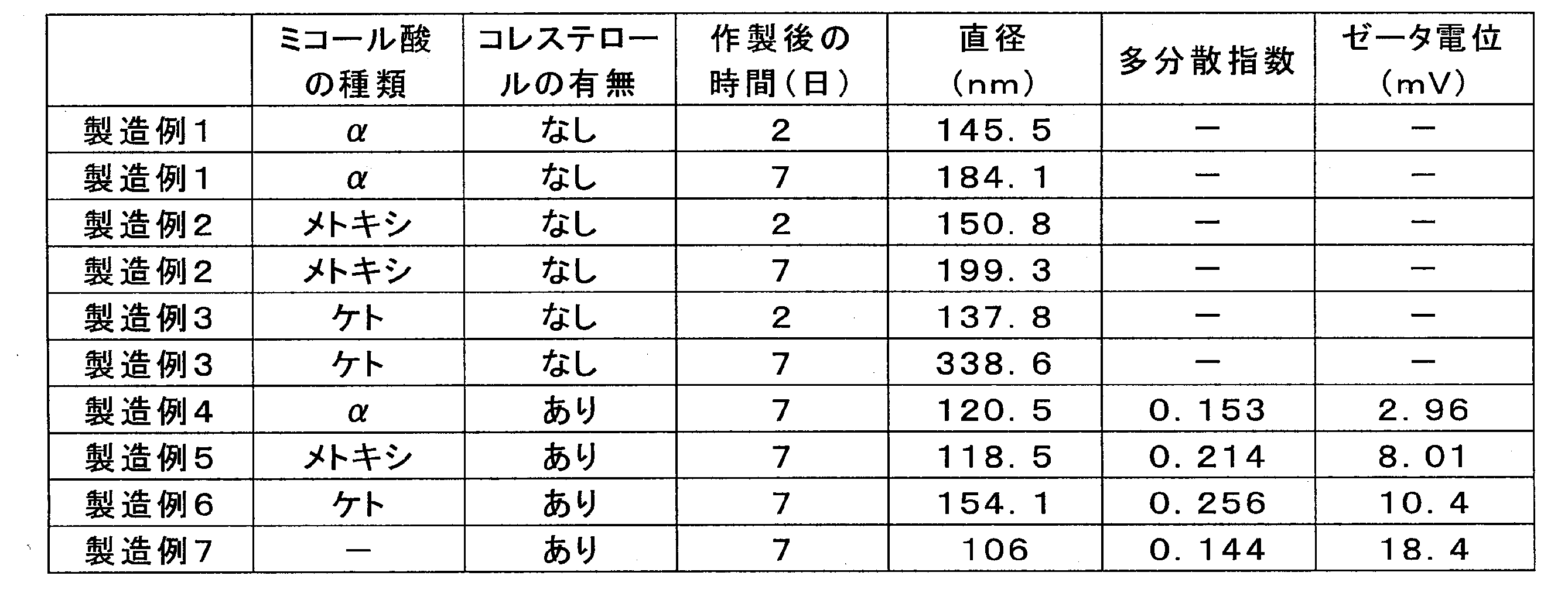 Figure JPOXMLDOC01-appb-T000004