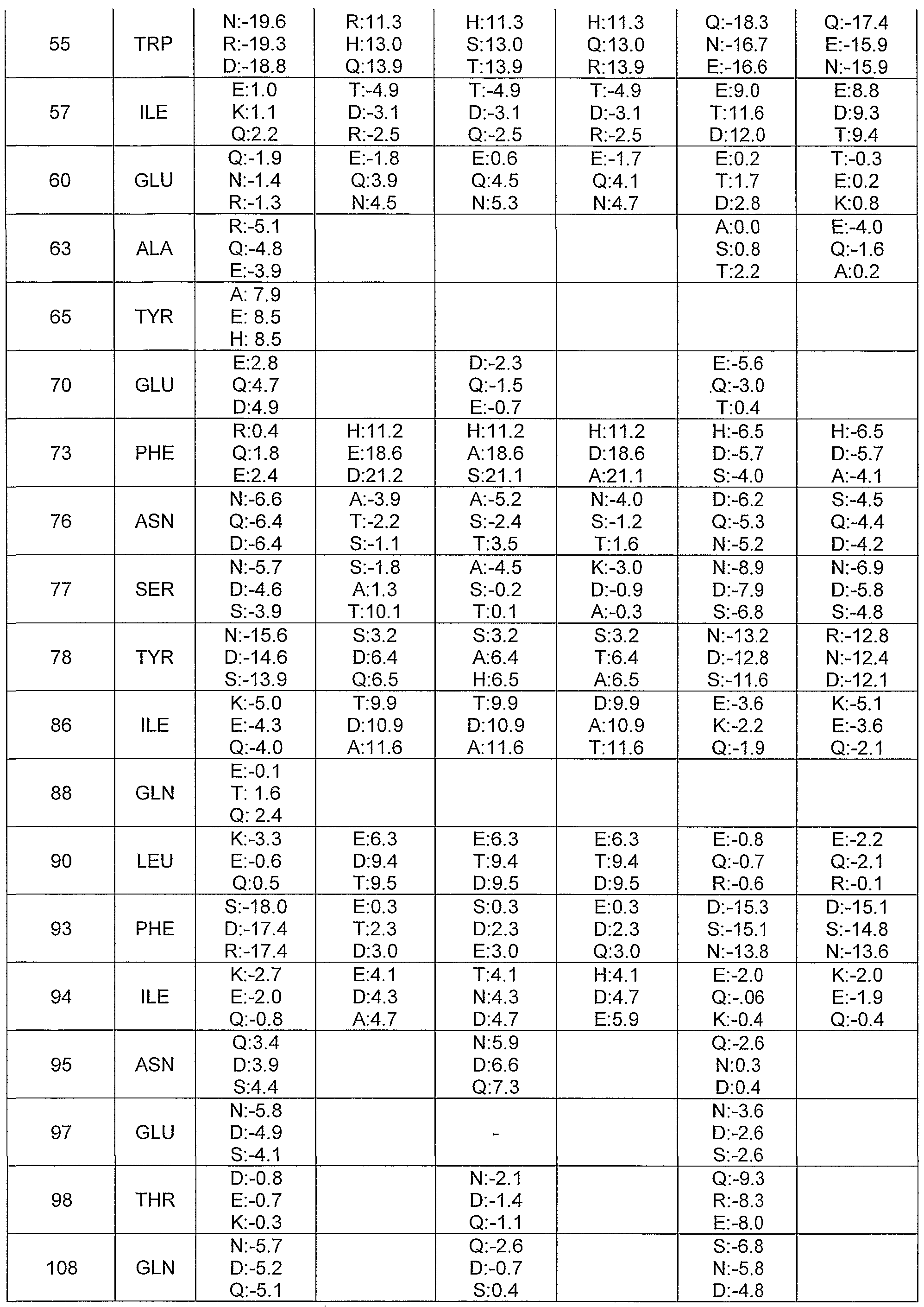 Wo2005097825a2 Bmp 7 Variants With Improved Properties Google Figure Imgf000040 0001