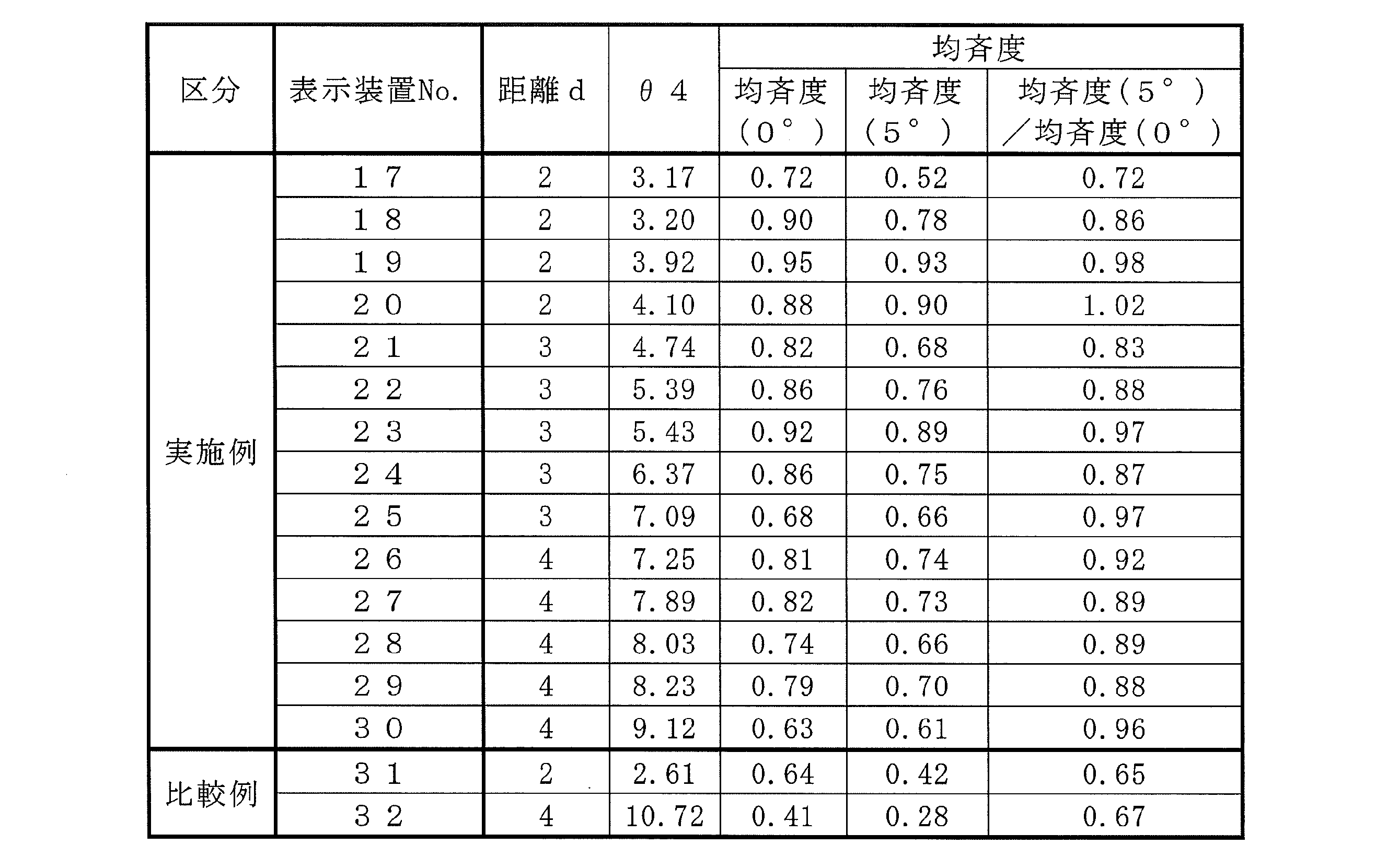 Figure JPOXMLDOC01-appb-T000007