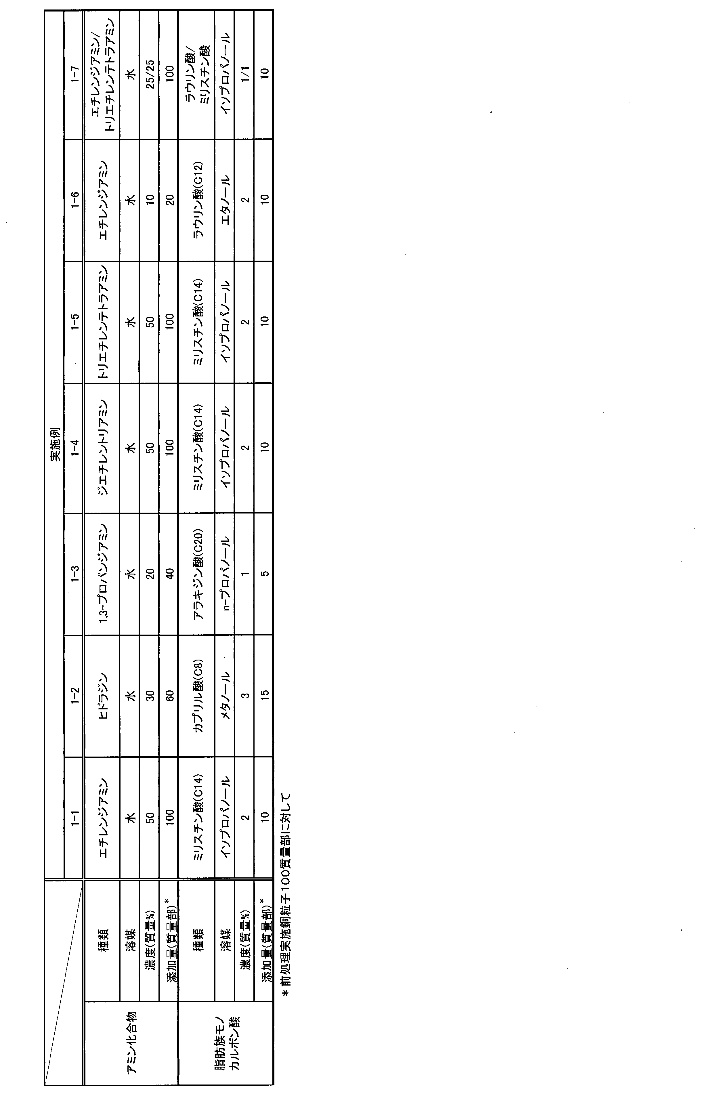 Figure JPOXMLDOC01-appb-T000006