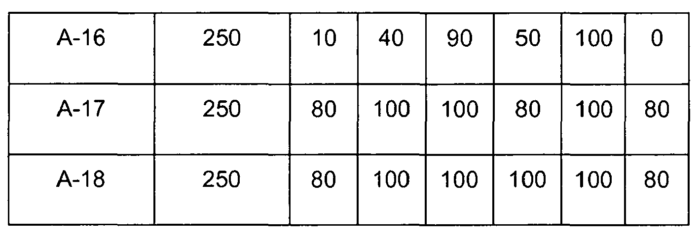 Figure imgb0200