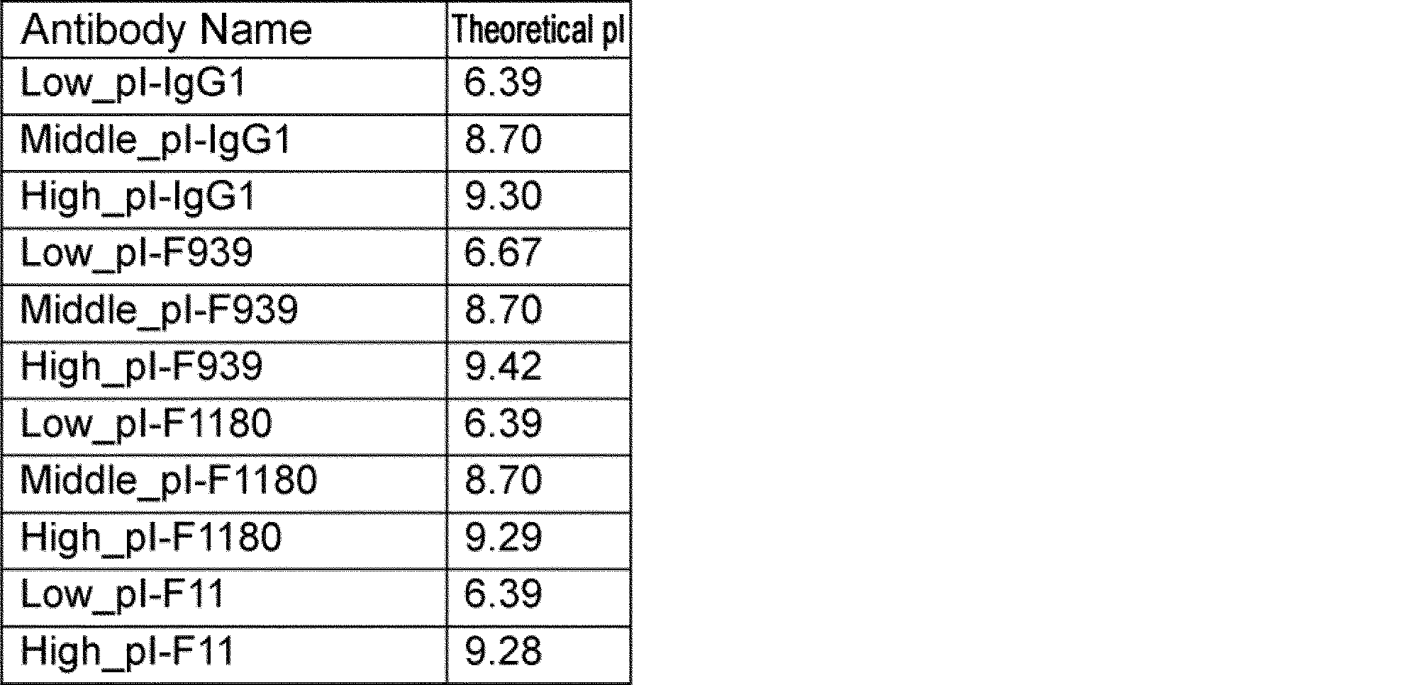 Figure JPOXMLDOC01-appb-T000004