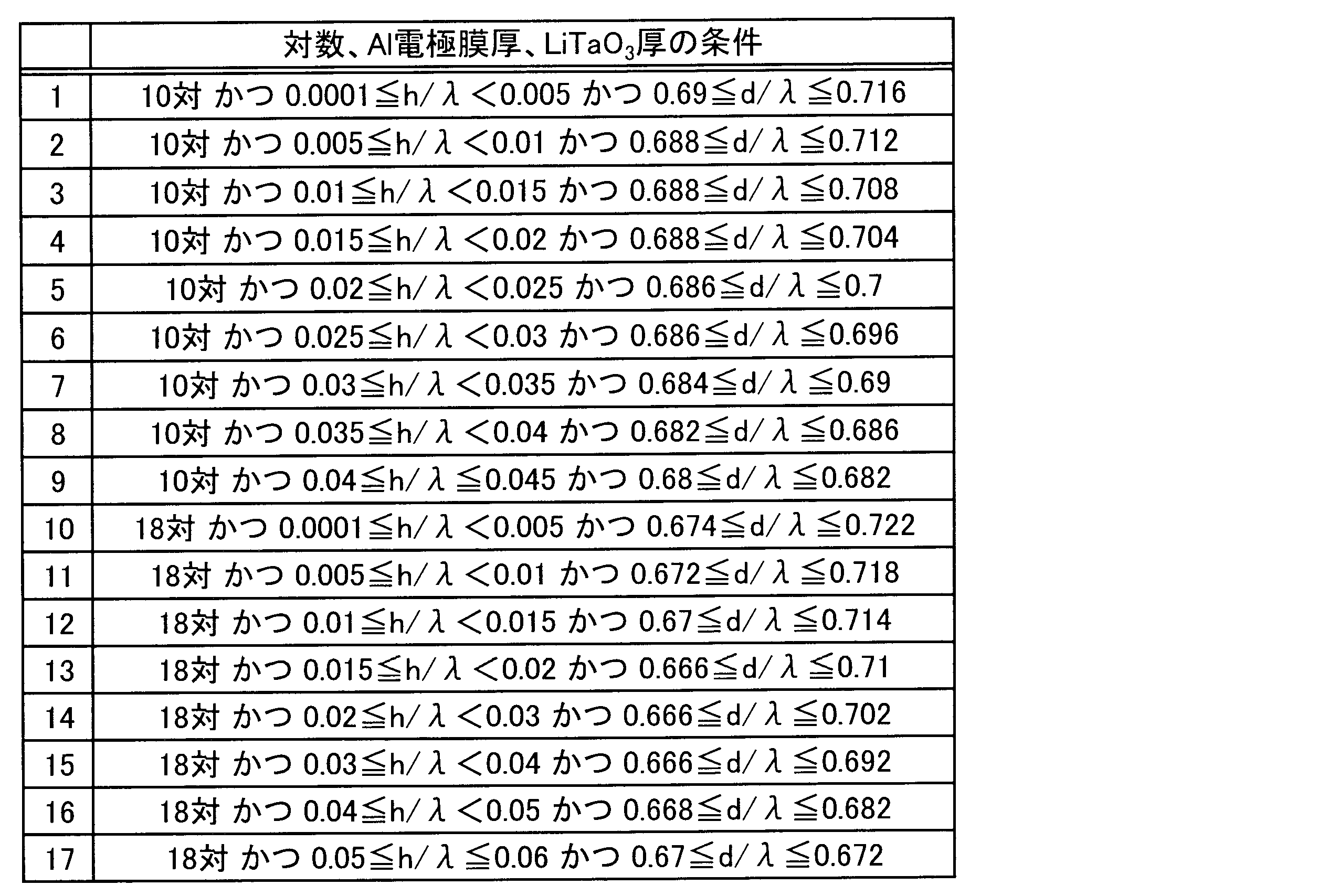 Figure JPOXMLDOC01-appb-T000002