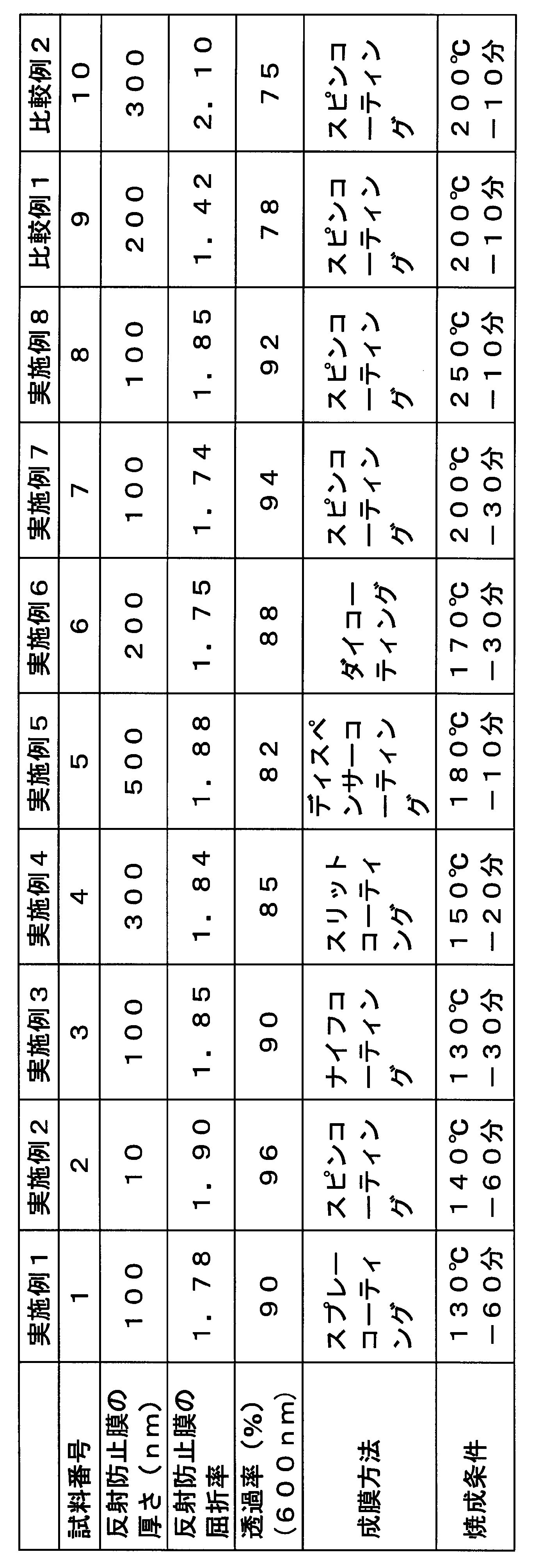 Figure JPOXMLDOC01-appb-T000008