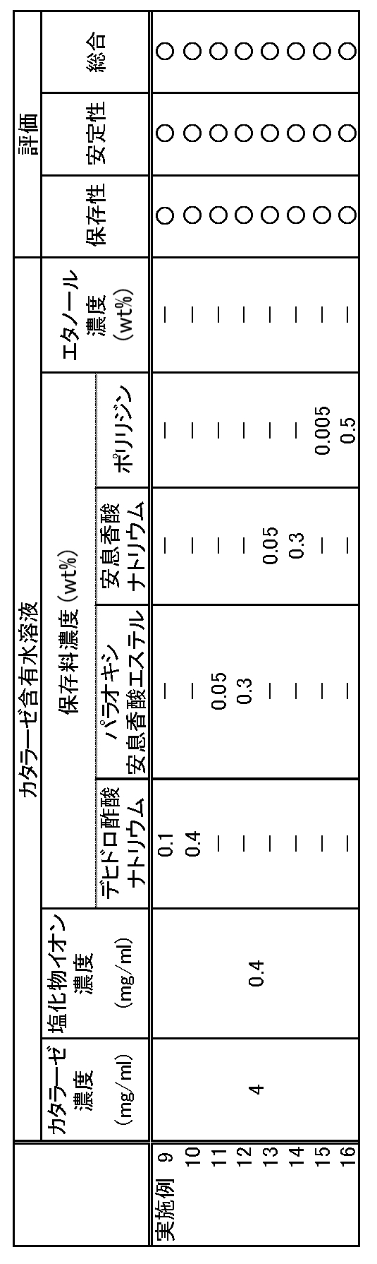 Figure JPOXMLDOC01-appb-T000002