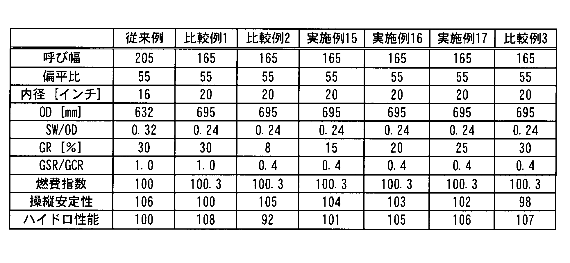 Figure JPOXMLDOC01-appb-T000004