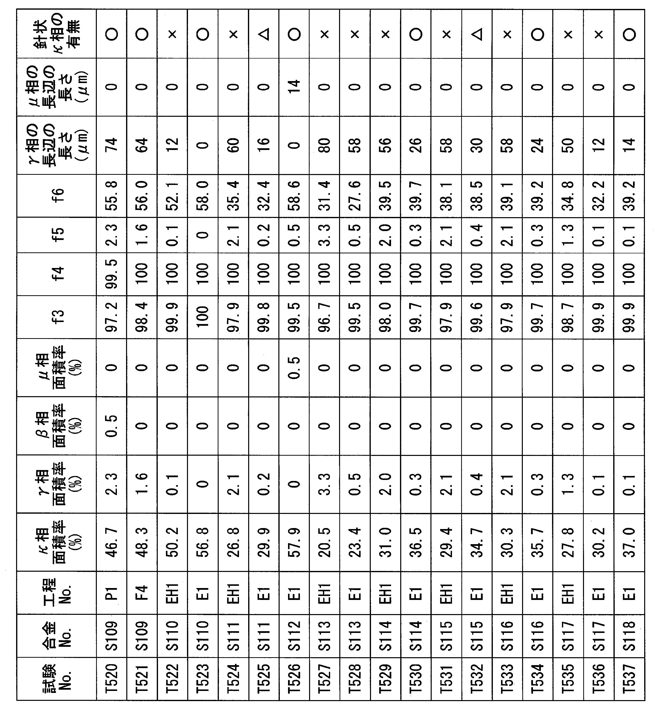 Figure JPOXMLDOC01-appb-T000053
