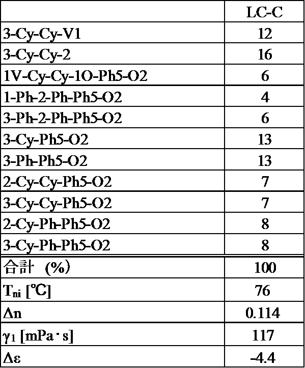 Figure JPOXMLDOC01-appb-T000104