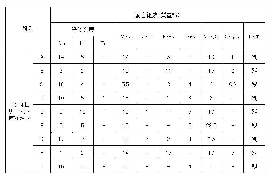 Figure JPOXMLDOC01-appb-T000002
