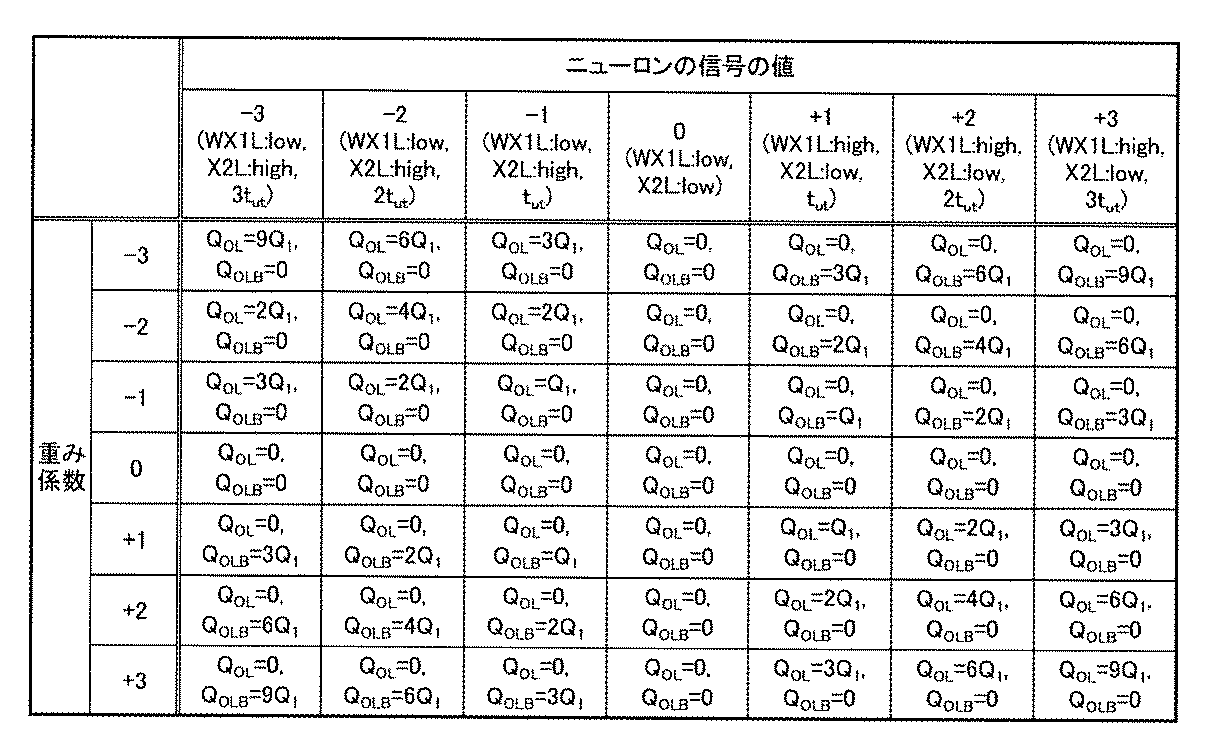 Figure JPOXMLDOC01-appb-T000012