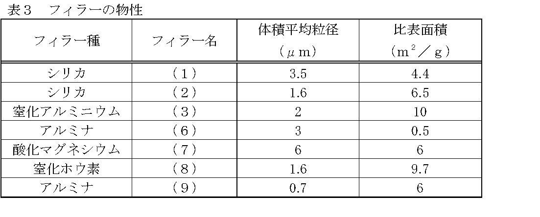 Figure JPOXMLDOC01-appb-T000006